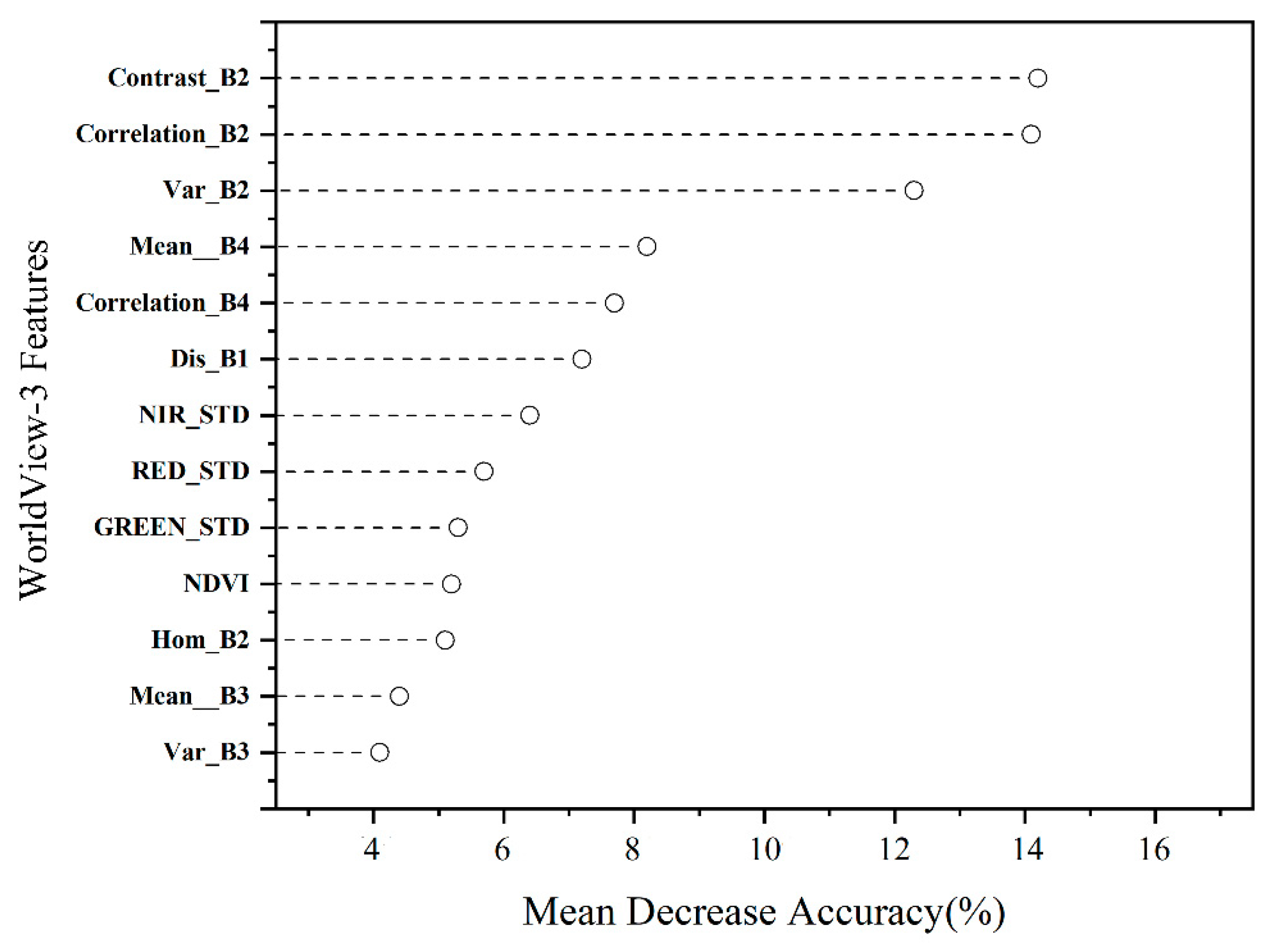 Remotesensing 14 00271 g006 Remotesensing 14 00271 g006