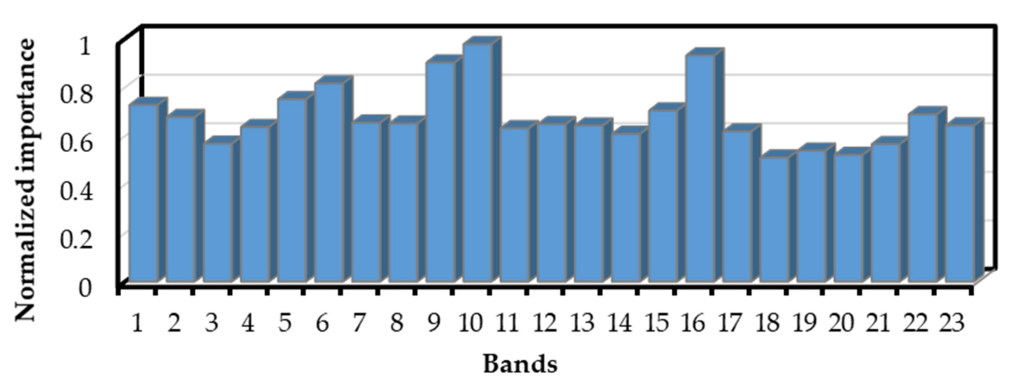 Remotesensing 14 00273 g005