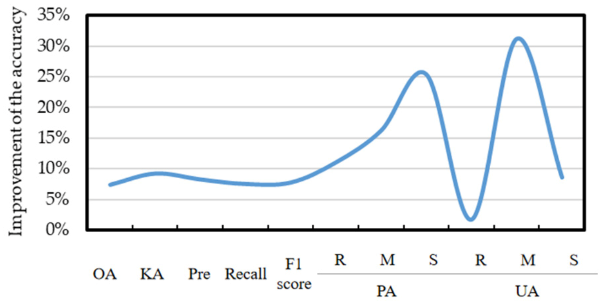 Remotesensing 14 00273 g009