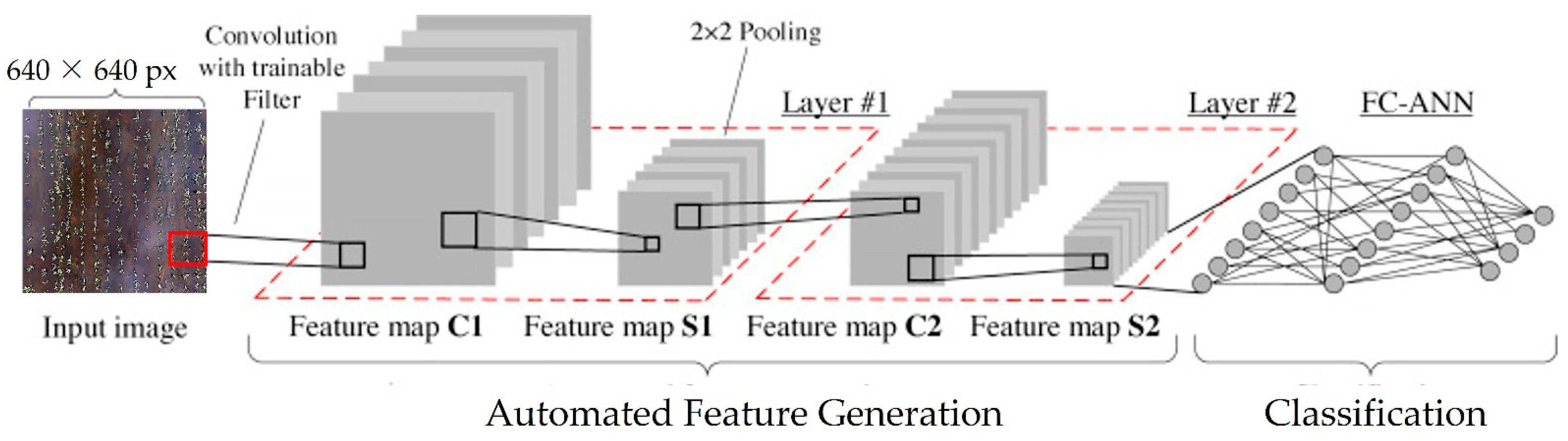 Remotesensing 14 00274 g004