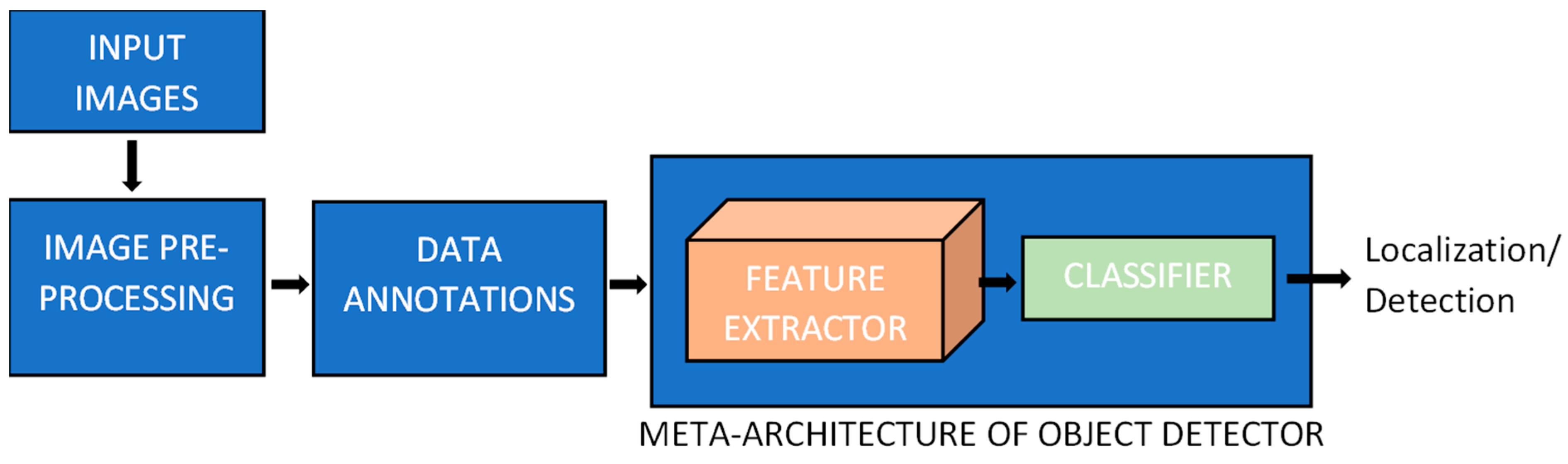 Remotesensing 14 00274 g005