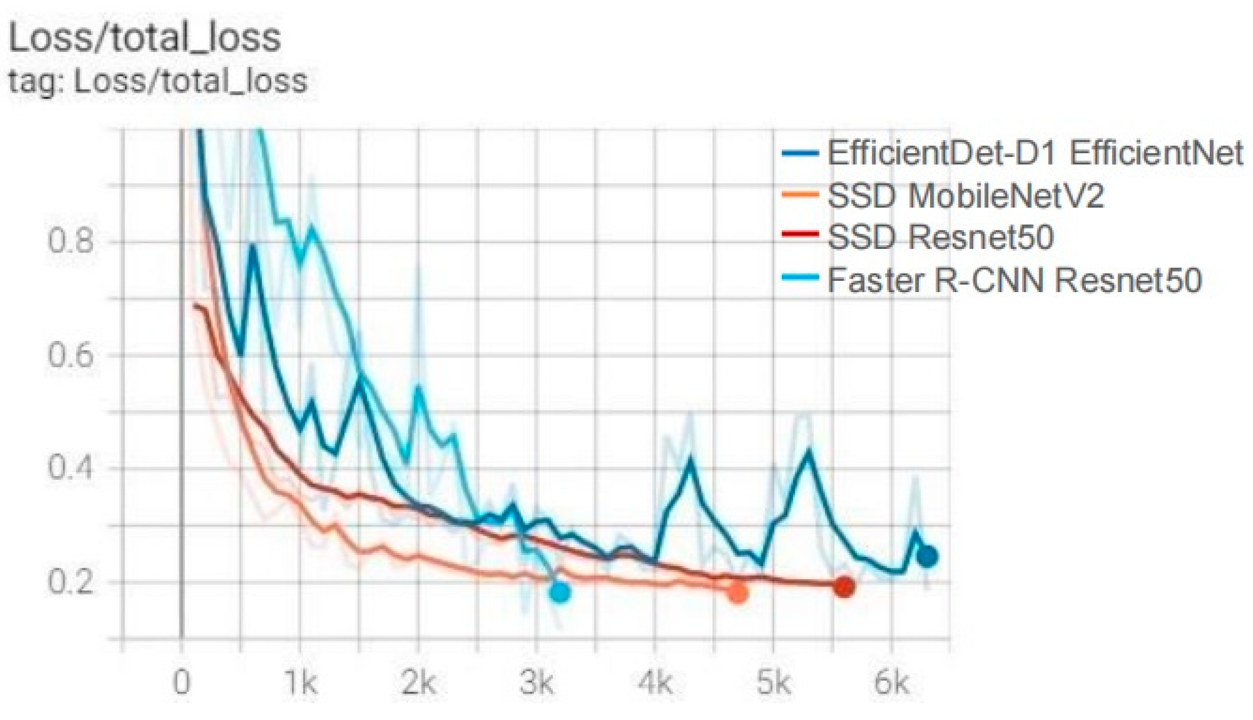 Remotesensing 14 00274 g007