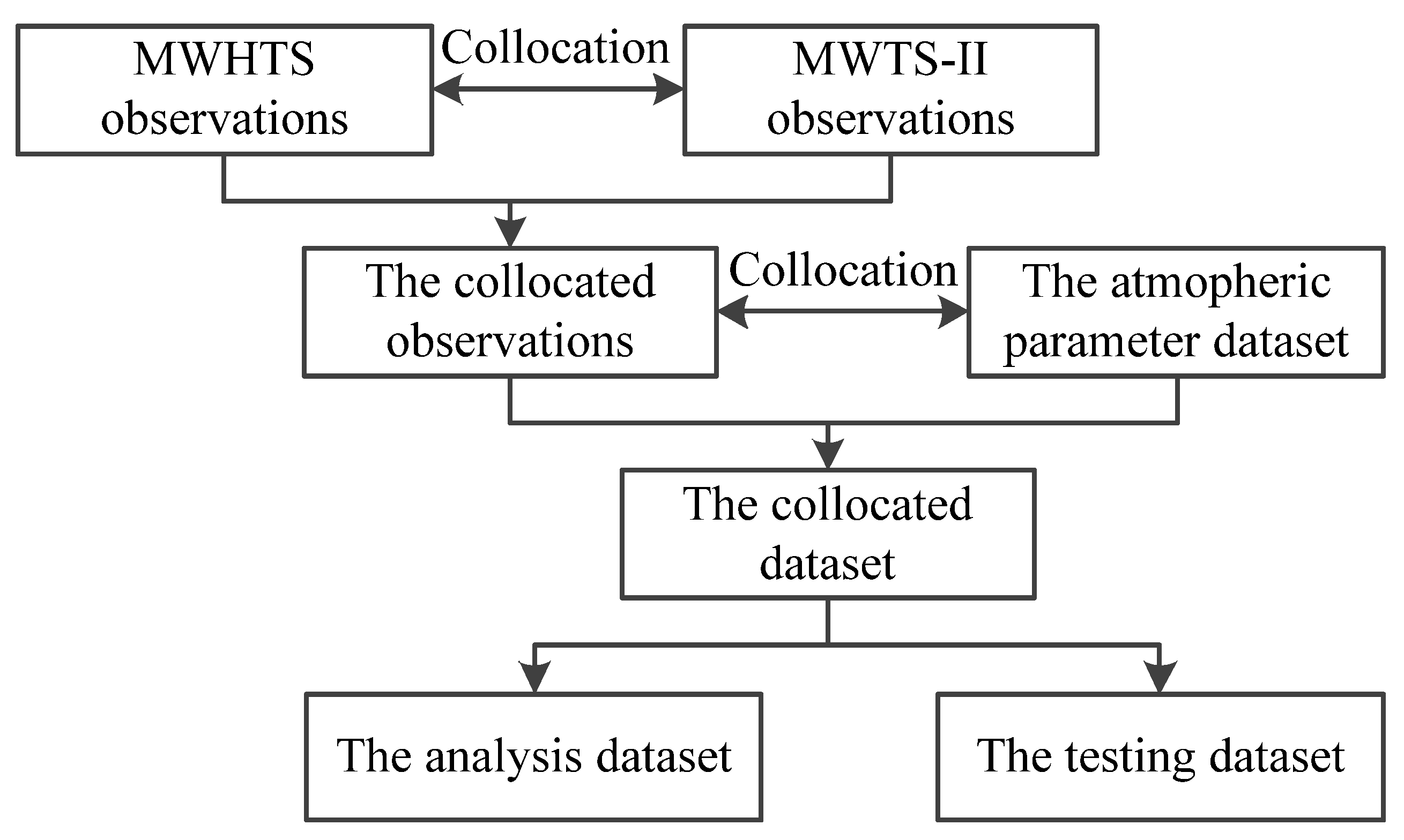 Remotesensing 14 00276 g002
