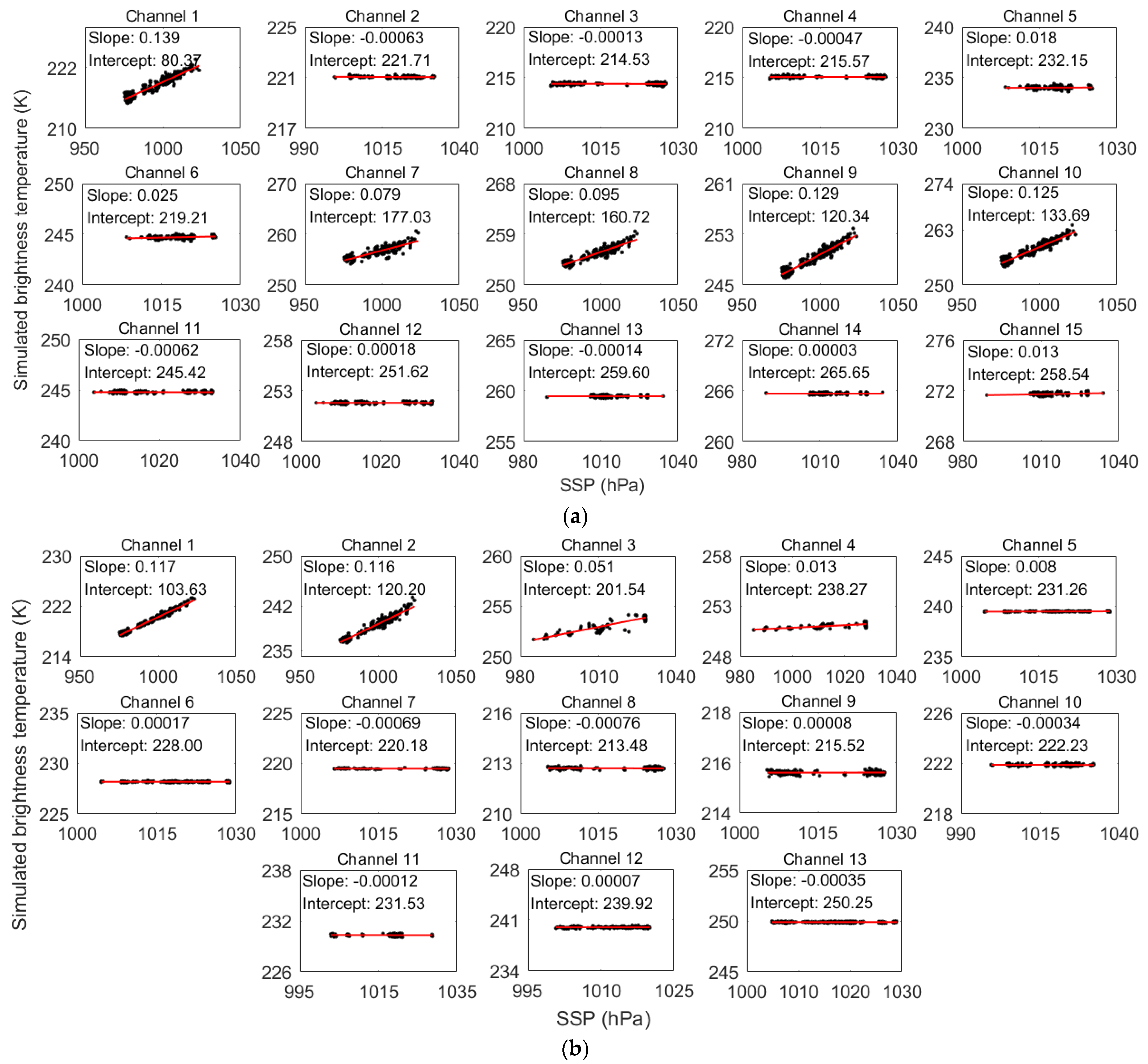 Remotesensing 14 00276 g005