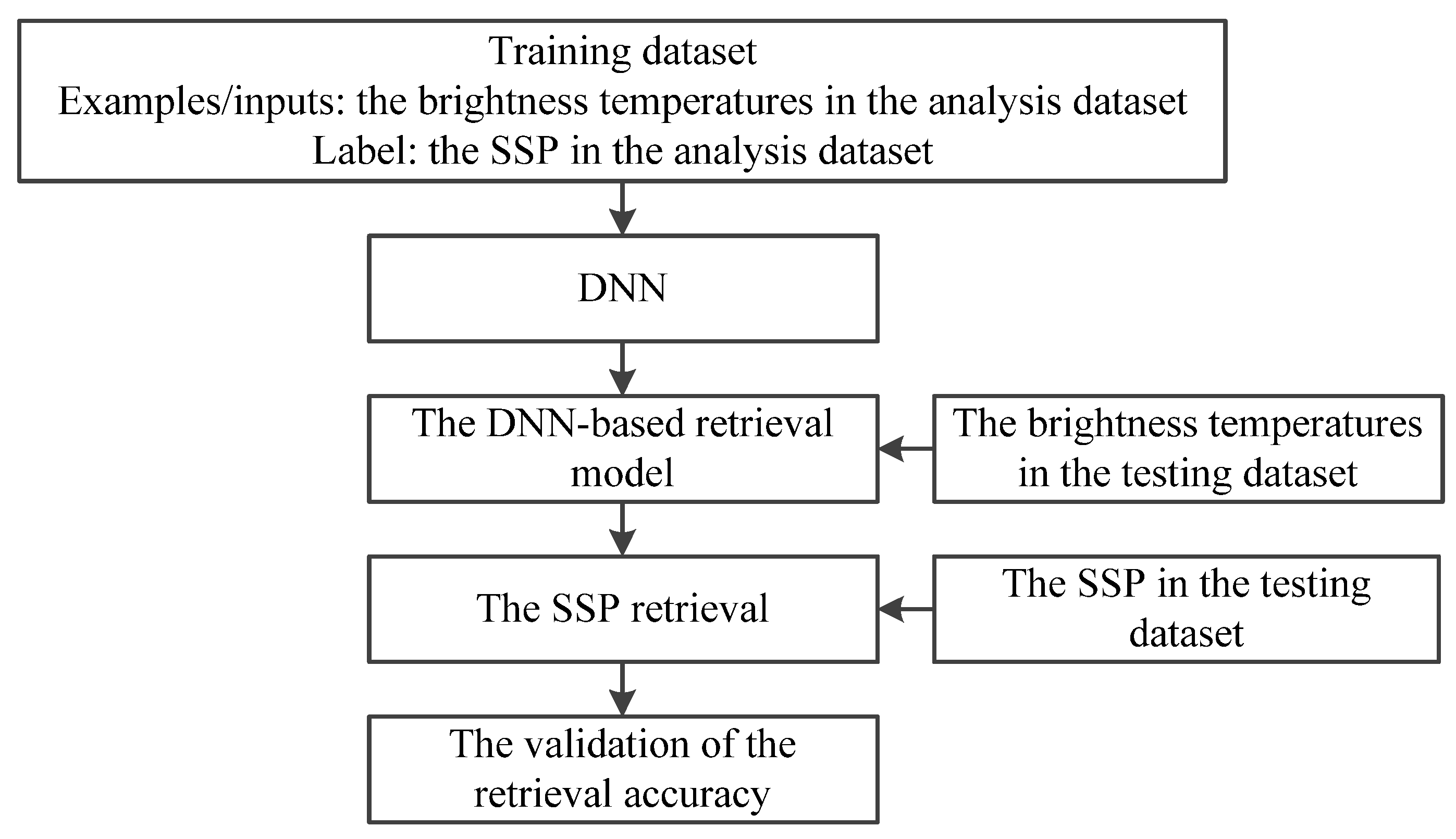 Remotesensing 14 00276 g007