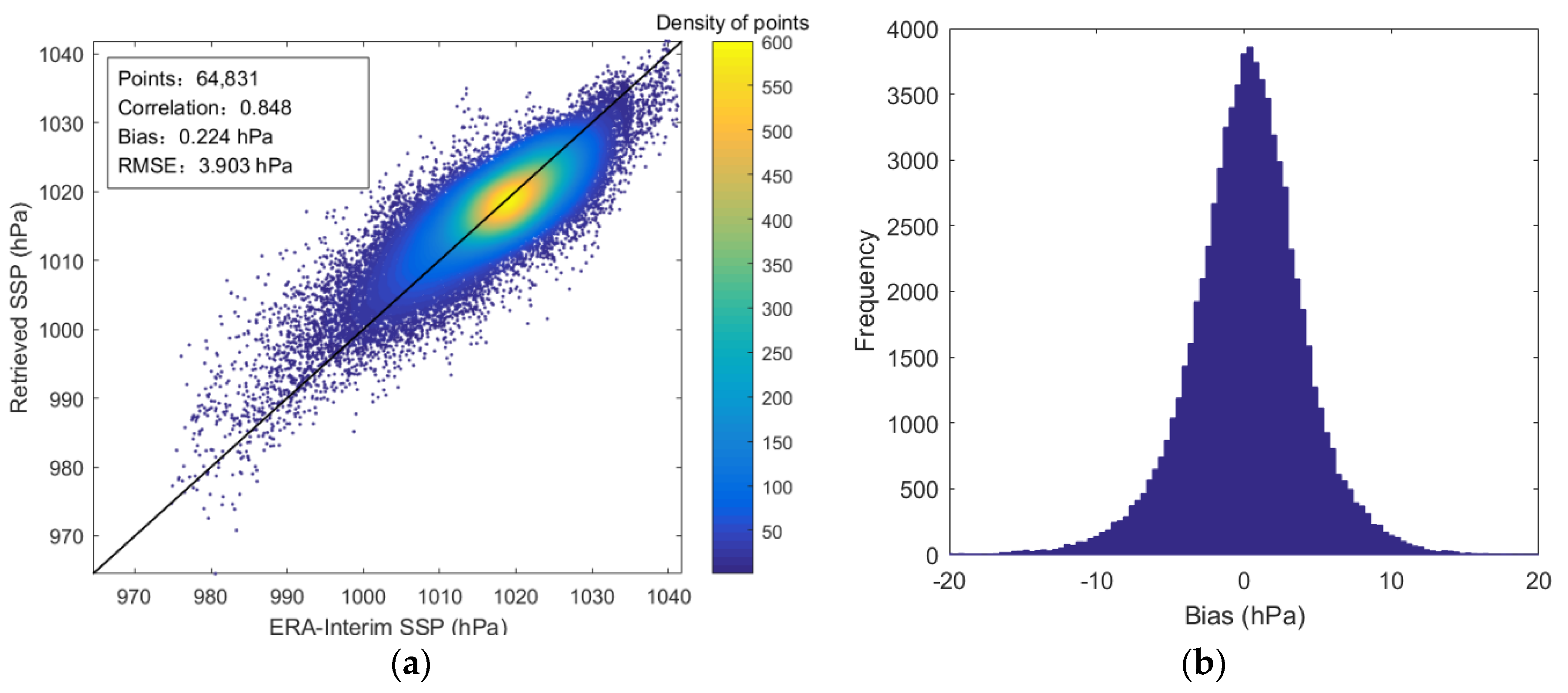 Remotesensing 14 00276 g008