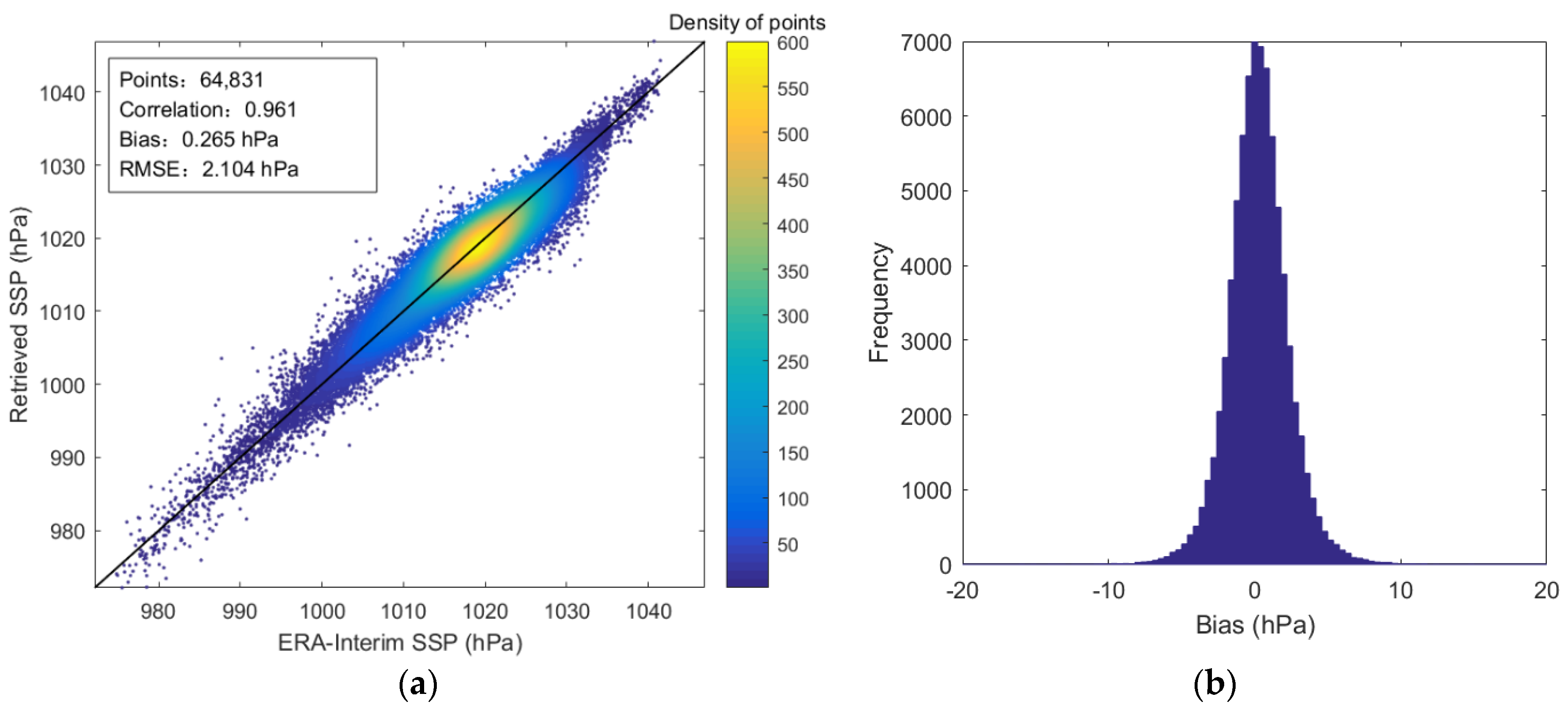 Remotesensing 14 00276 g013