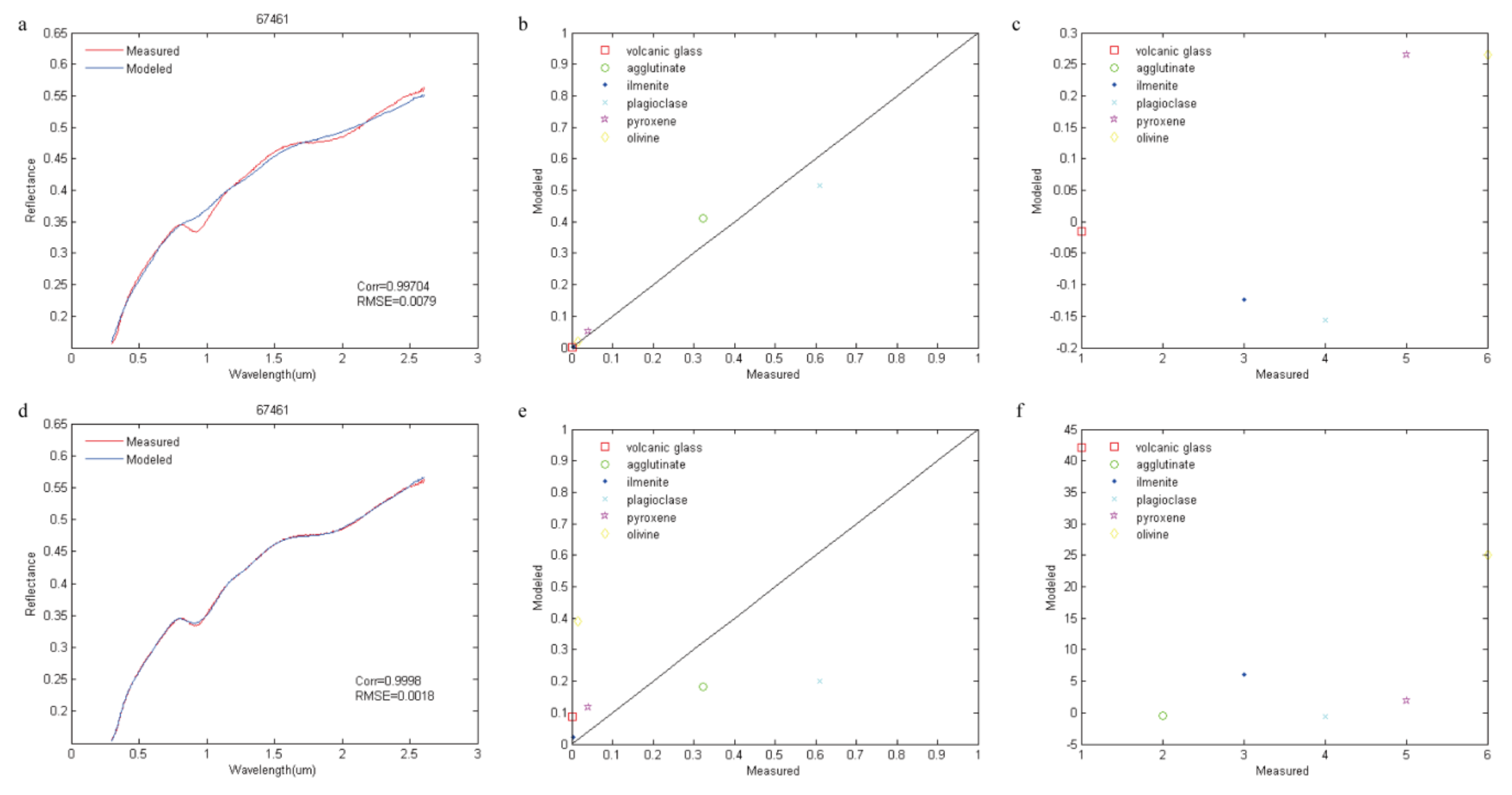 Remotesensing 14 00277 g002