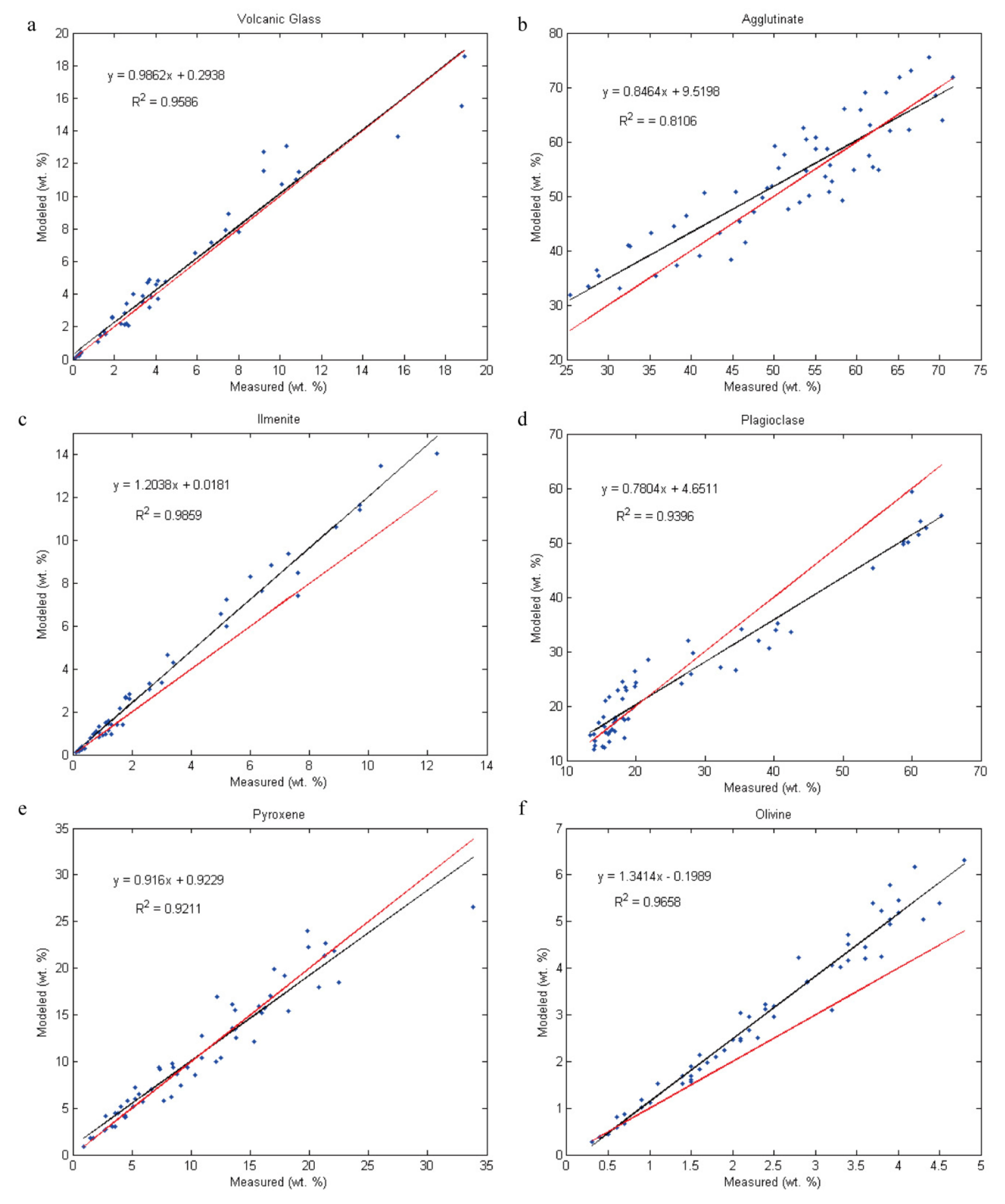 Remotesensing 14 00277 g006