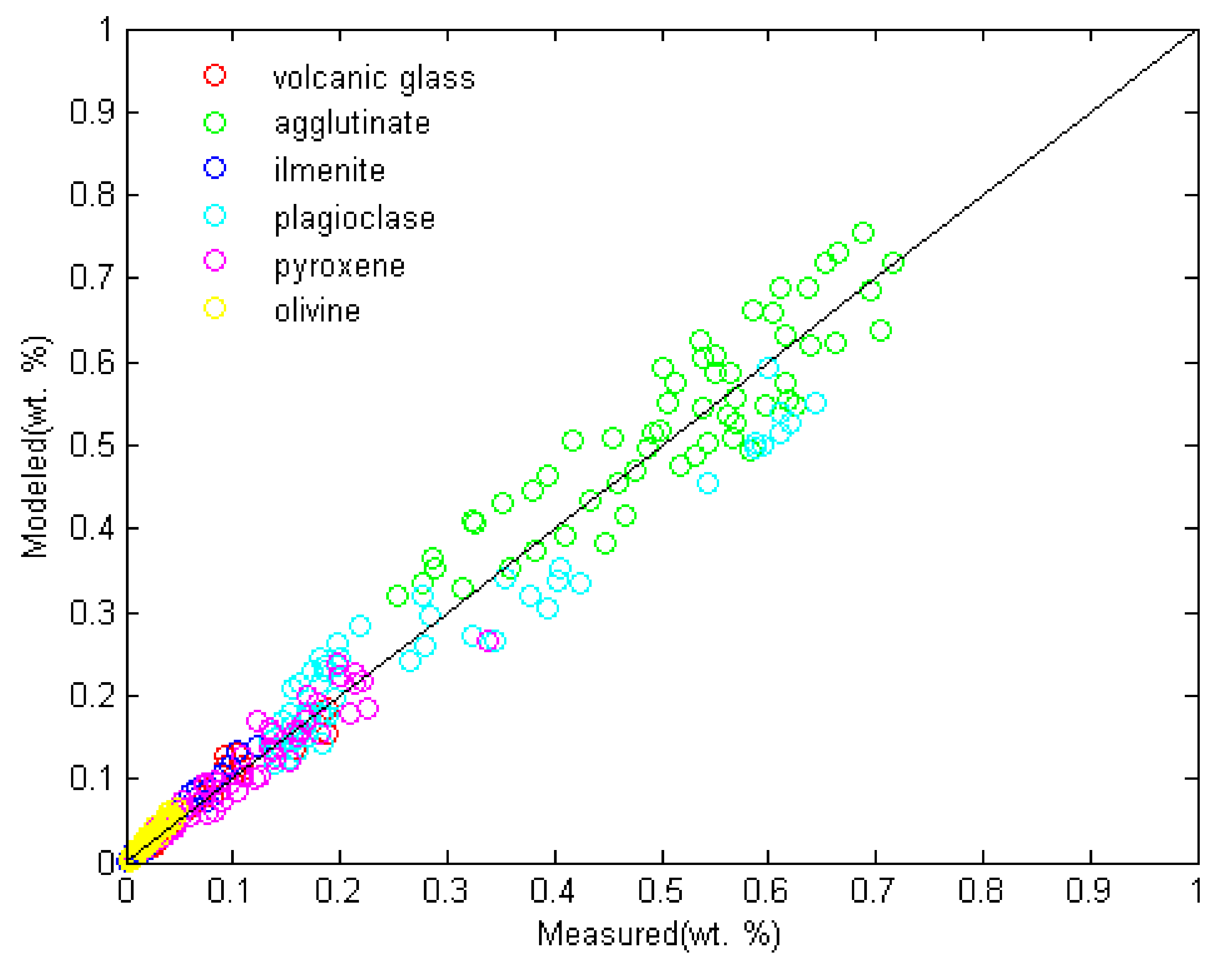 Remotesensing 14 00277 g007