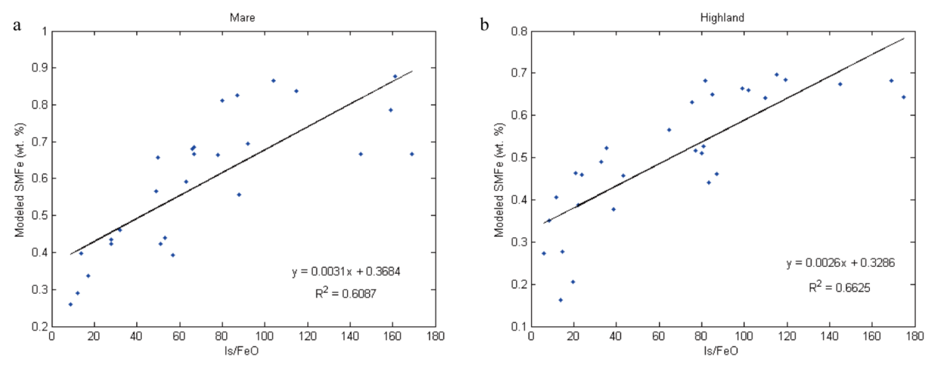 Remotesensing 14 00277 g008