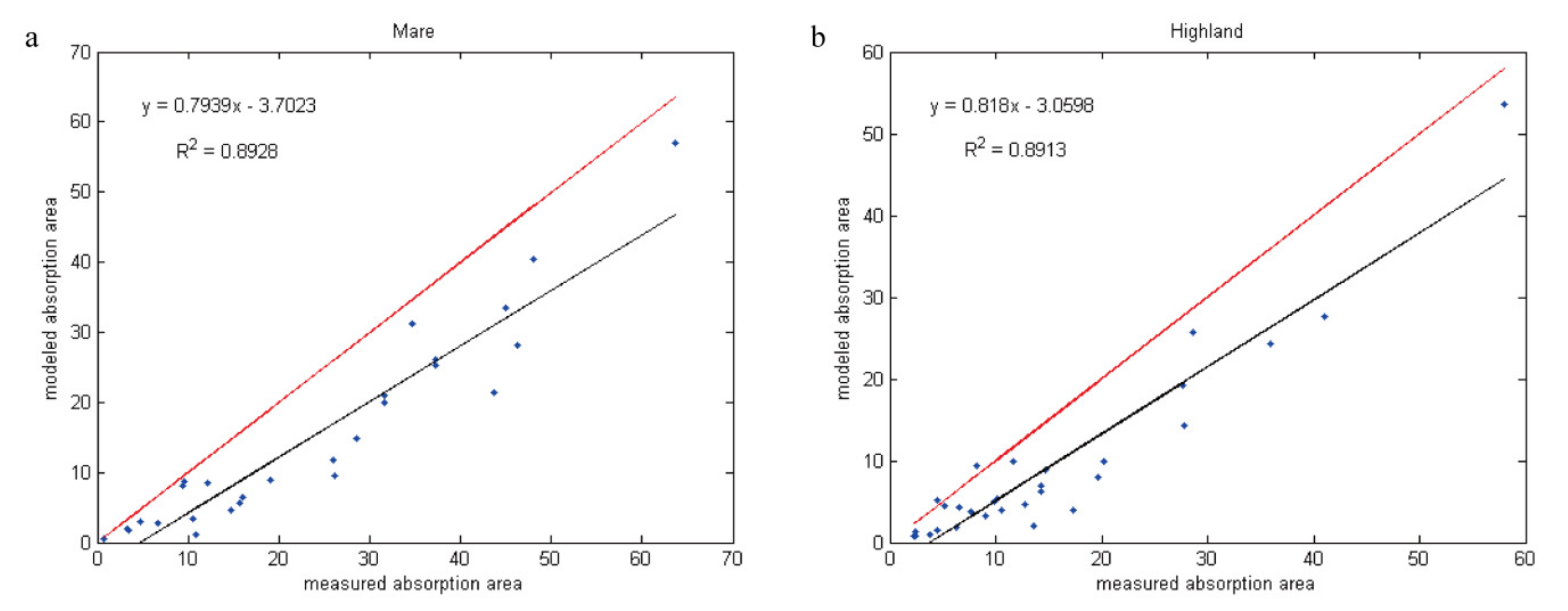 Remotesensing 14 00277 g012