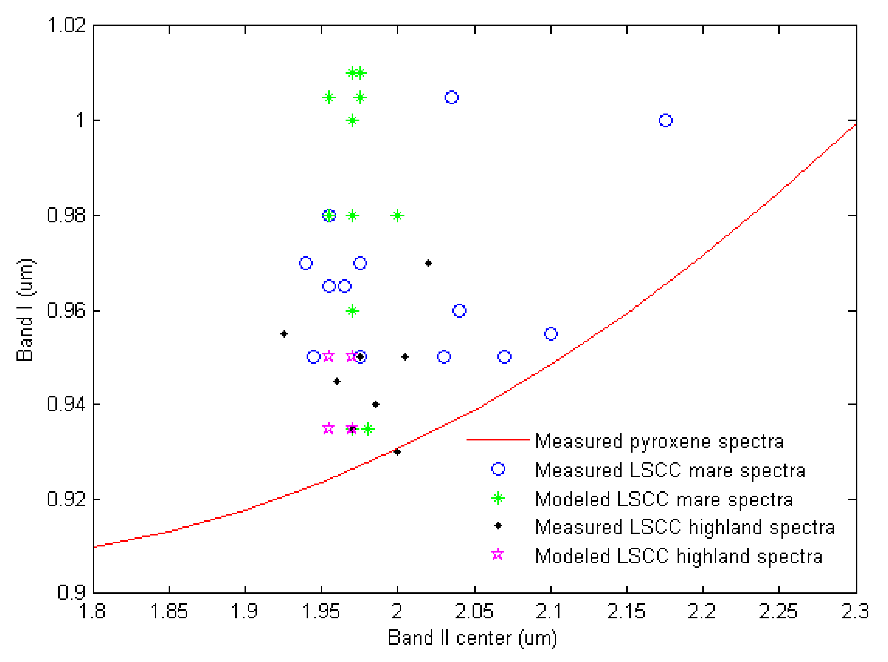 Remotesensing 14 00277 g014