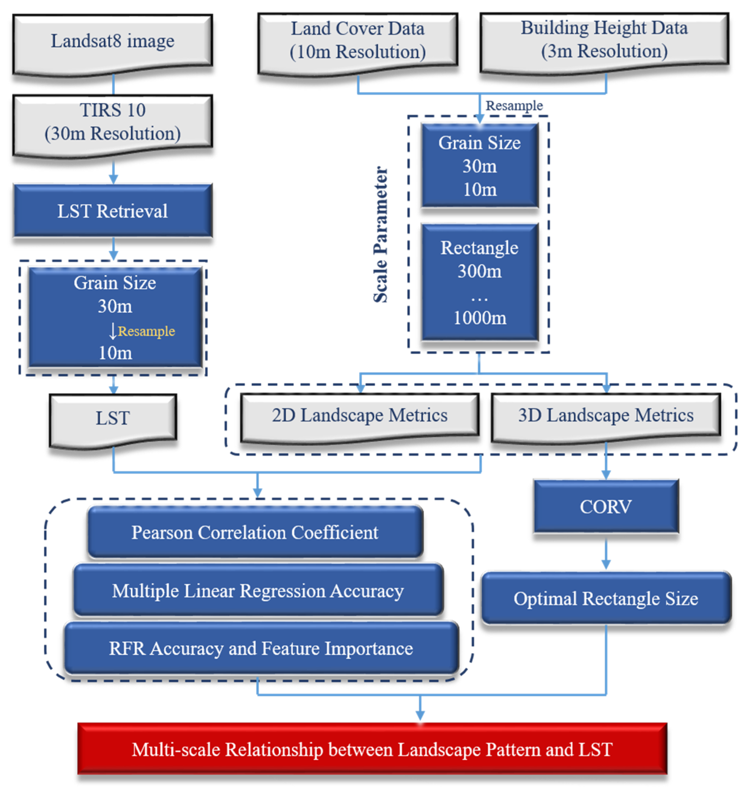 Remotesensing 14 00279 g003