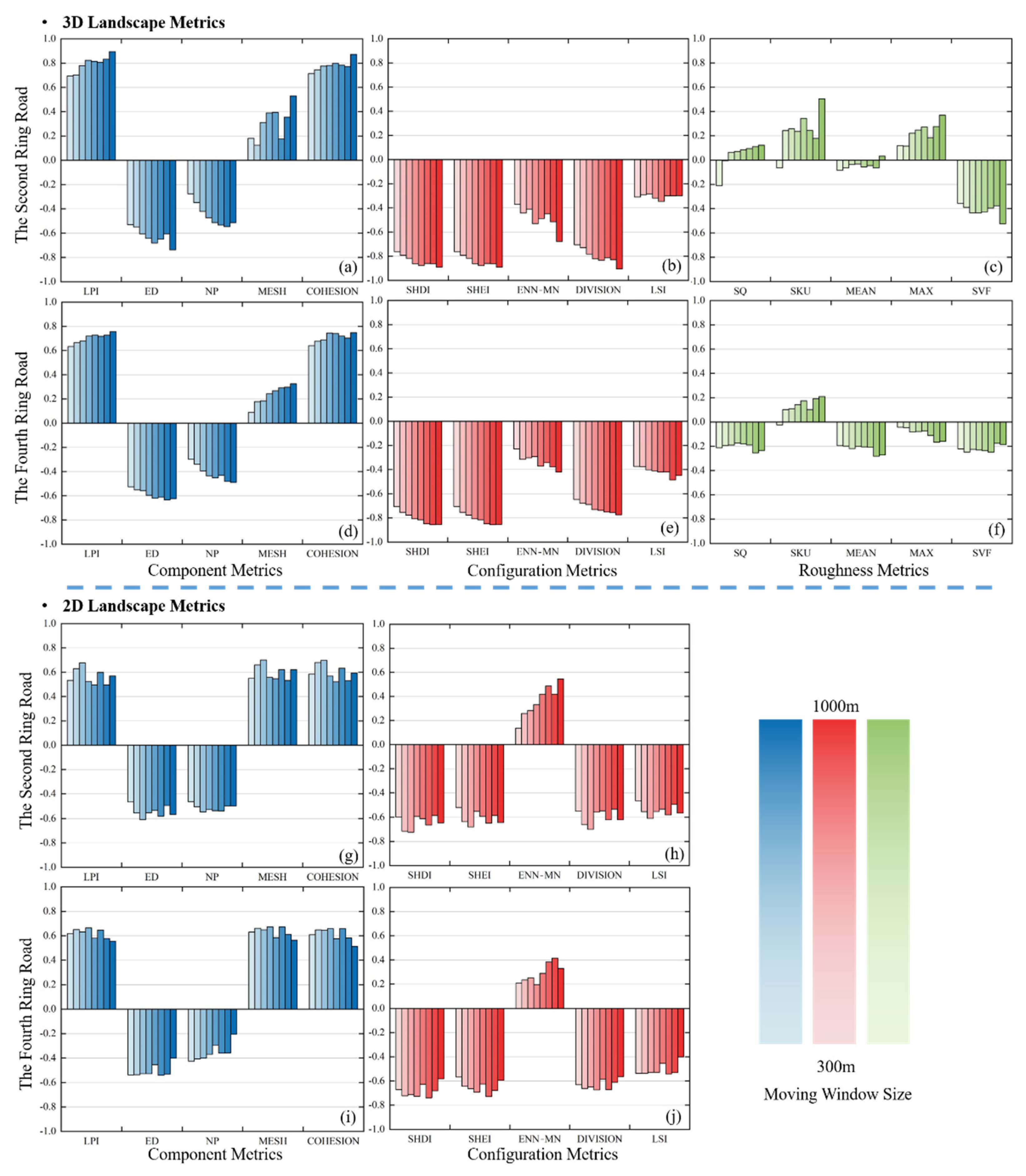 Remotesensing 14 00279 g006
