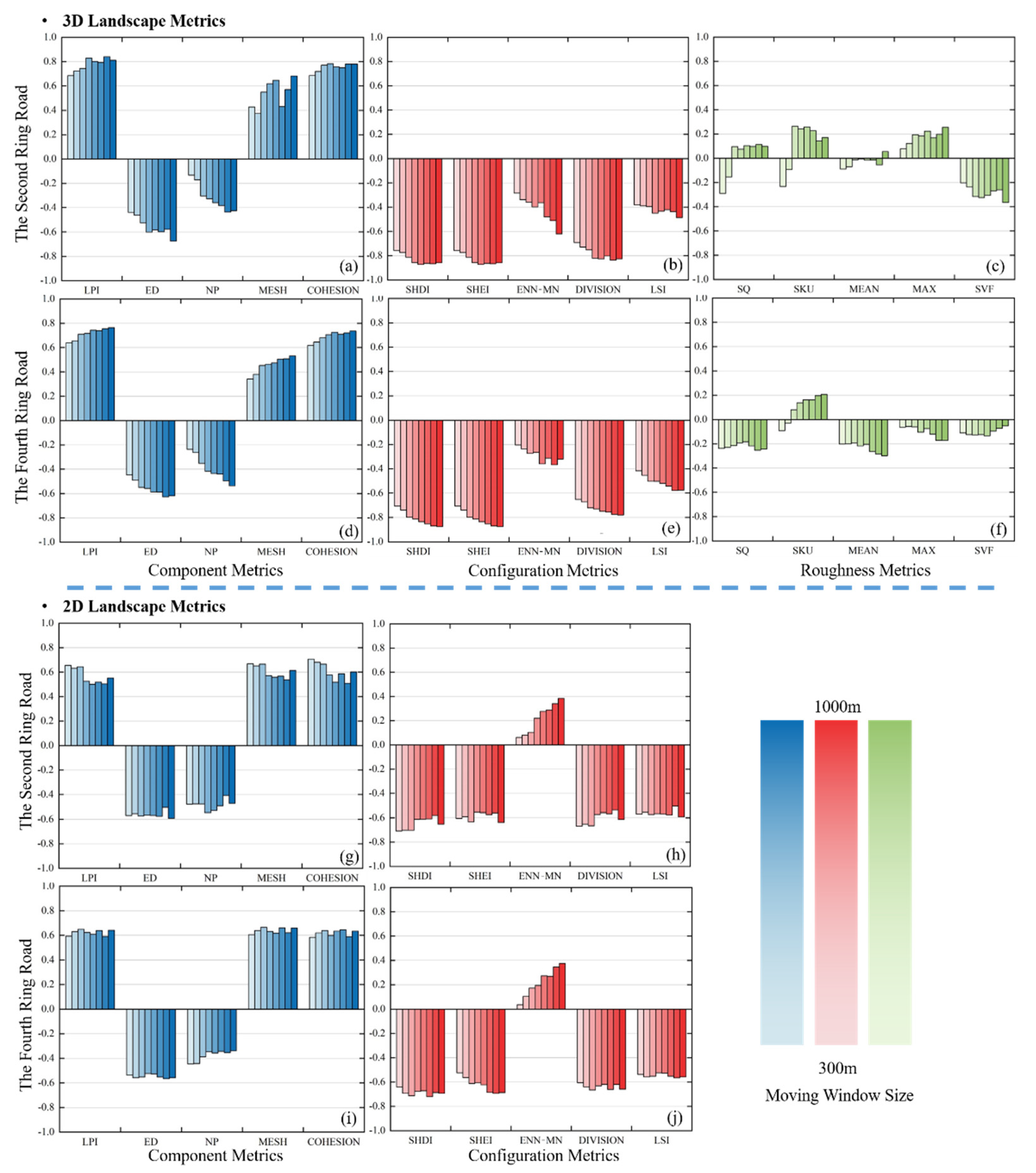 Remotesensing 14 00279 g007