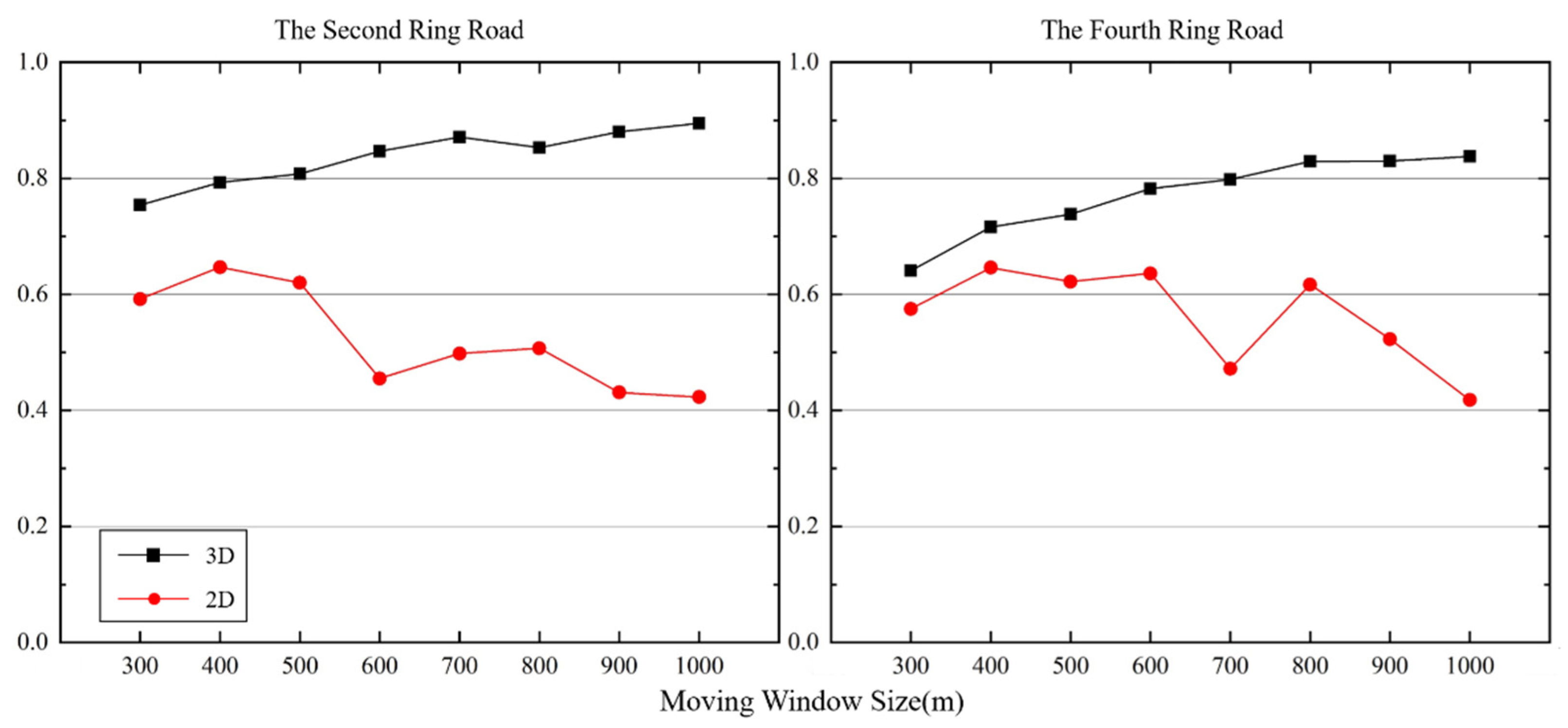 Remotesensing 14 00279 g008