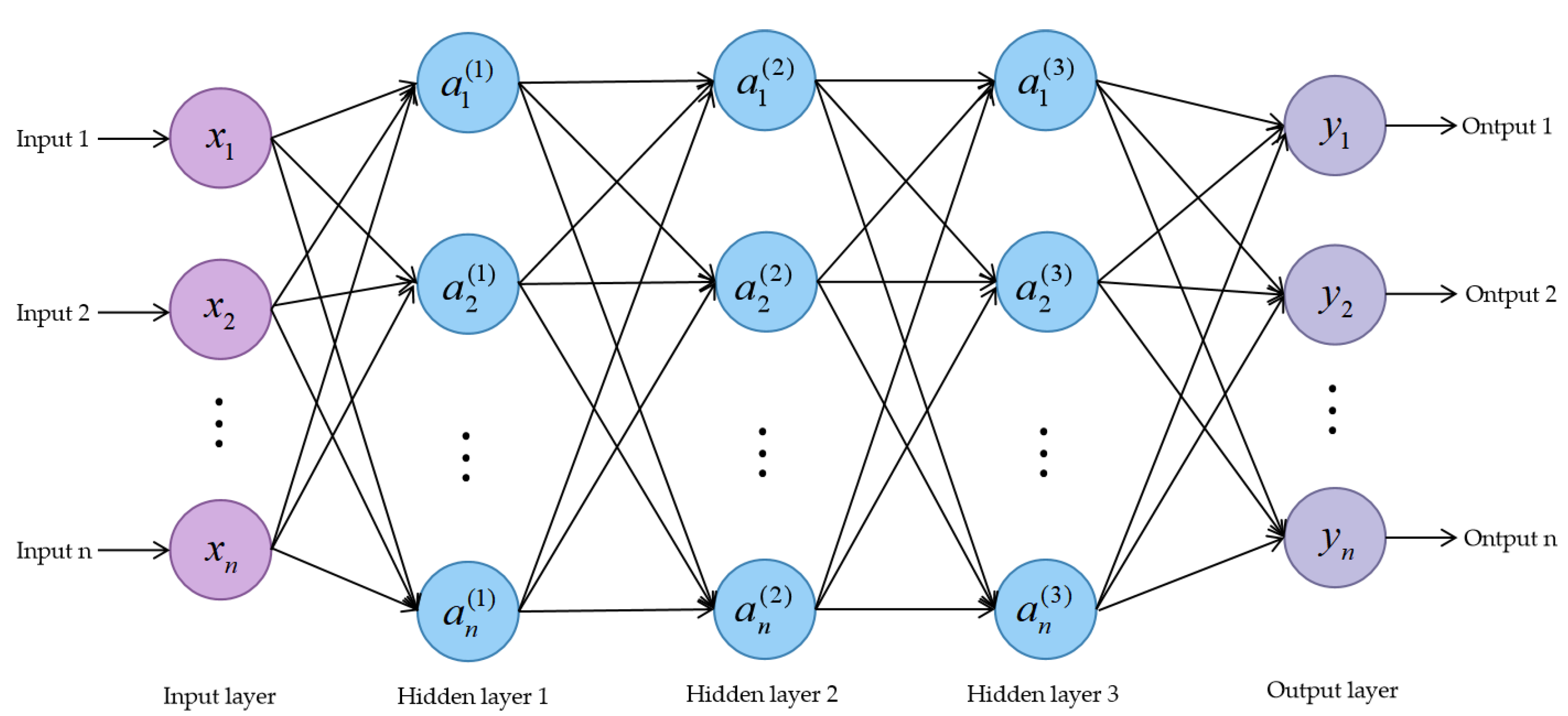 Remotesensing 14 00281 g003