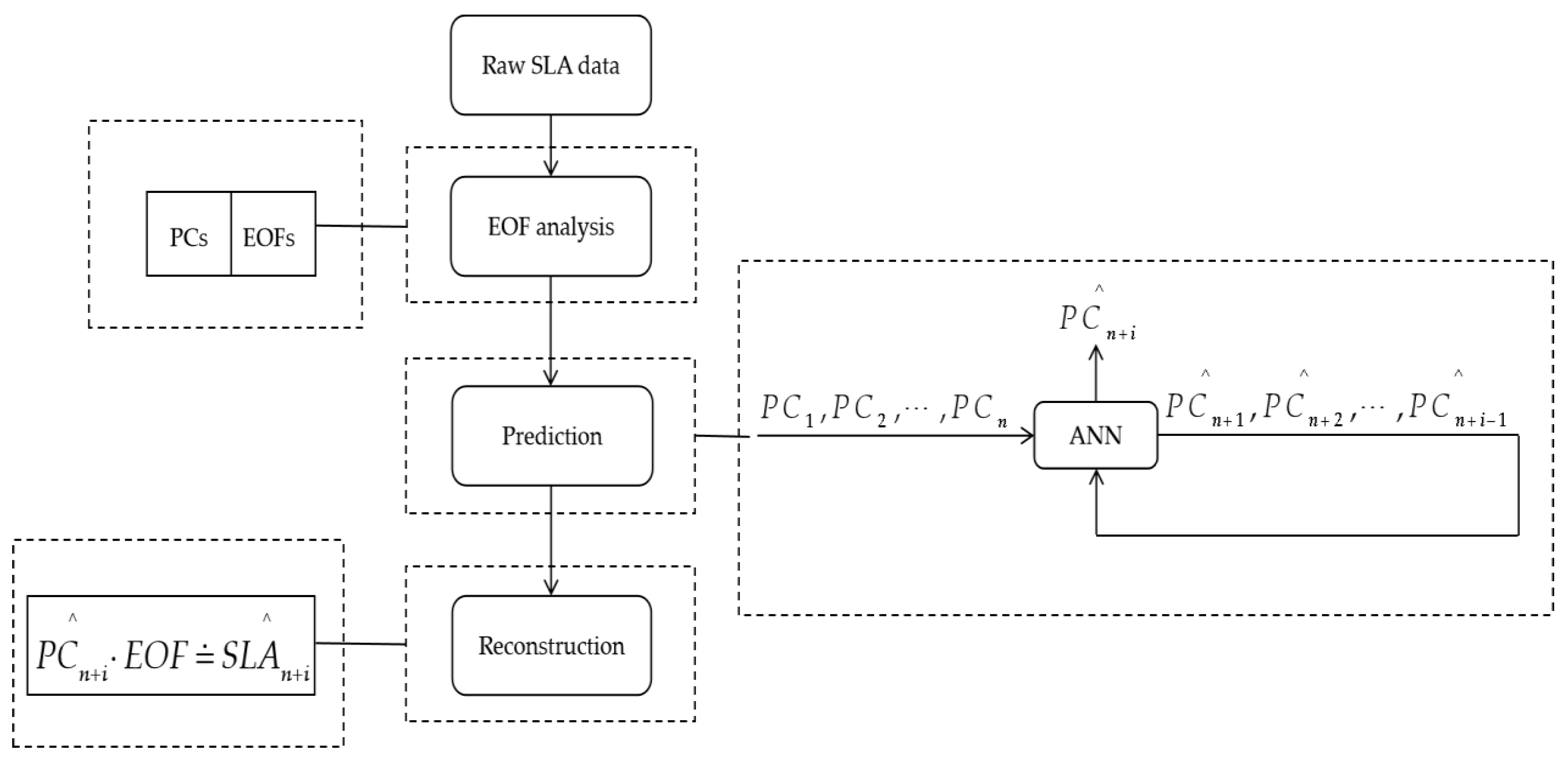 Remotesensing 14 00281 g004