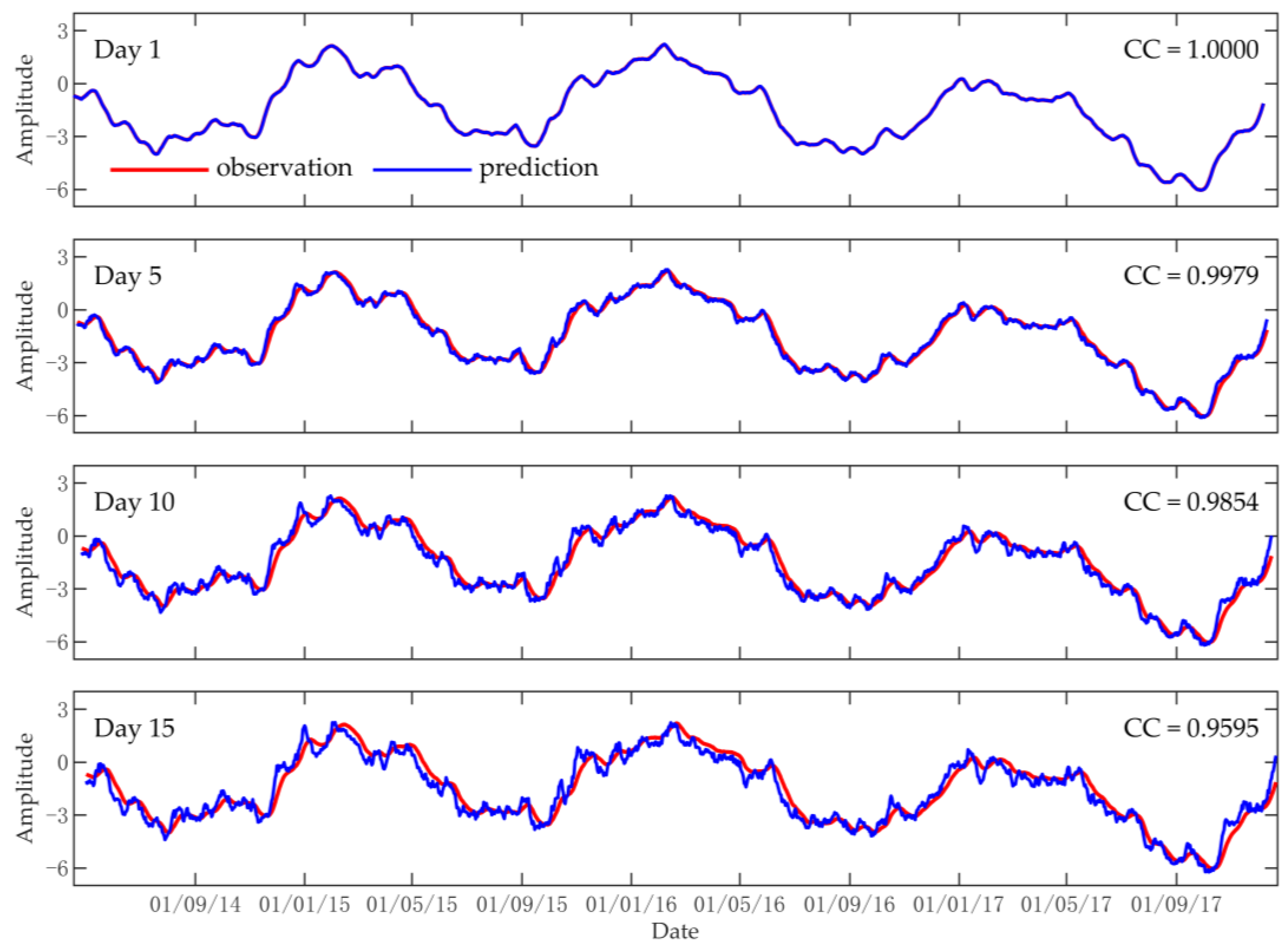 Remotesensing 14 00281 g005