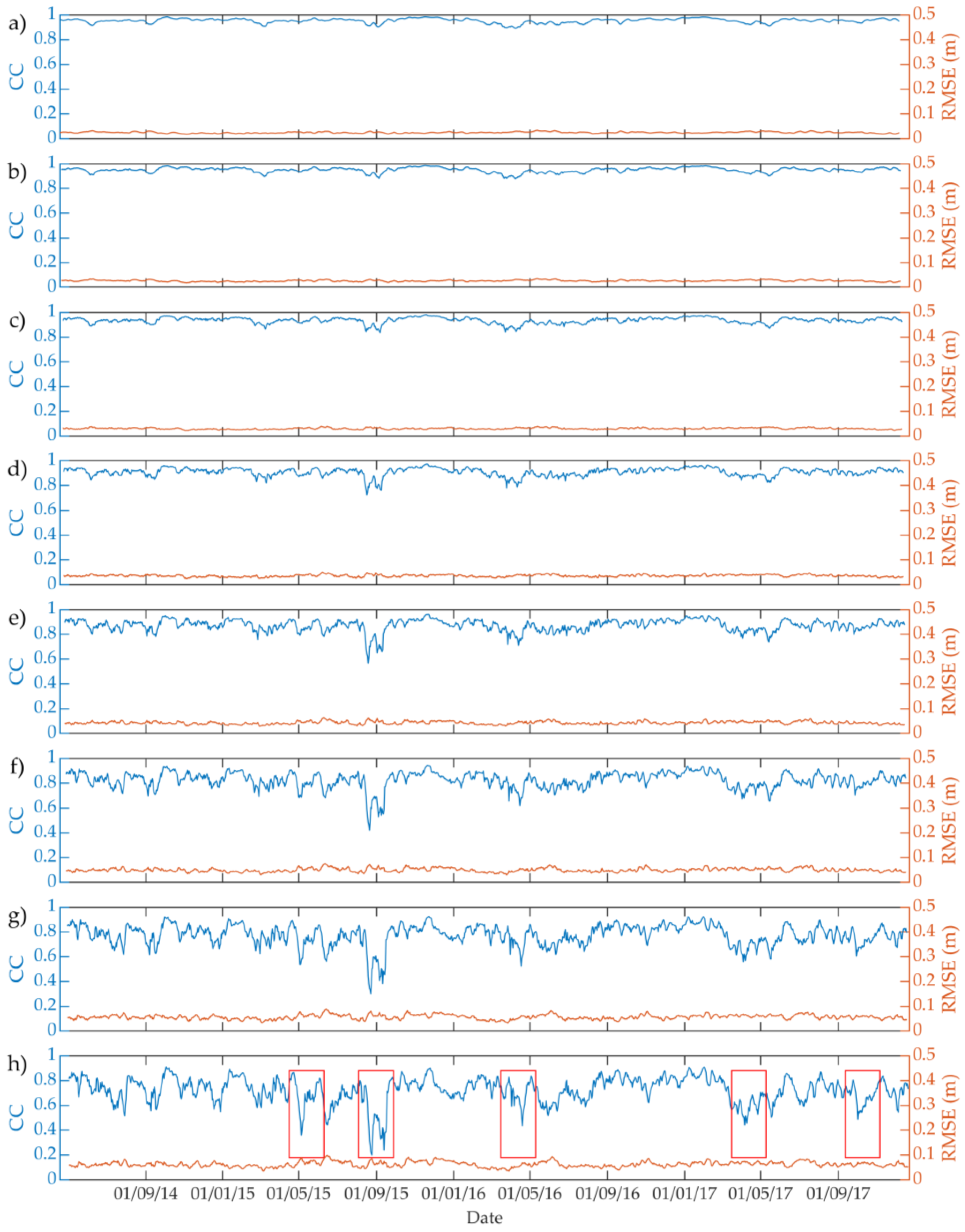 Remotesensing 14 00281 g006