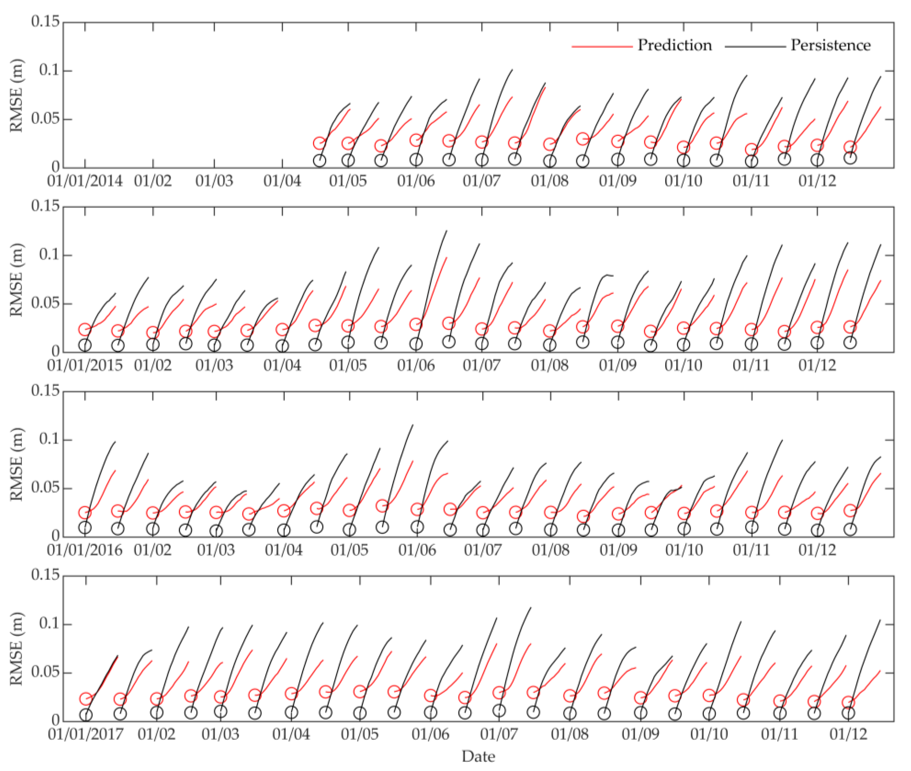 Remotesensing 14 00281 g007