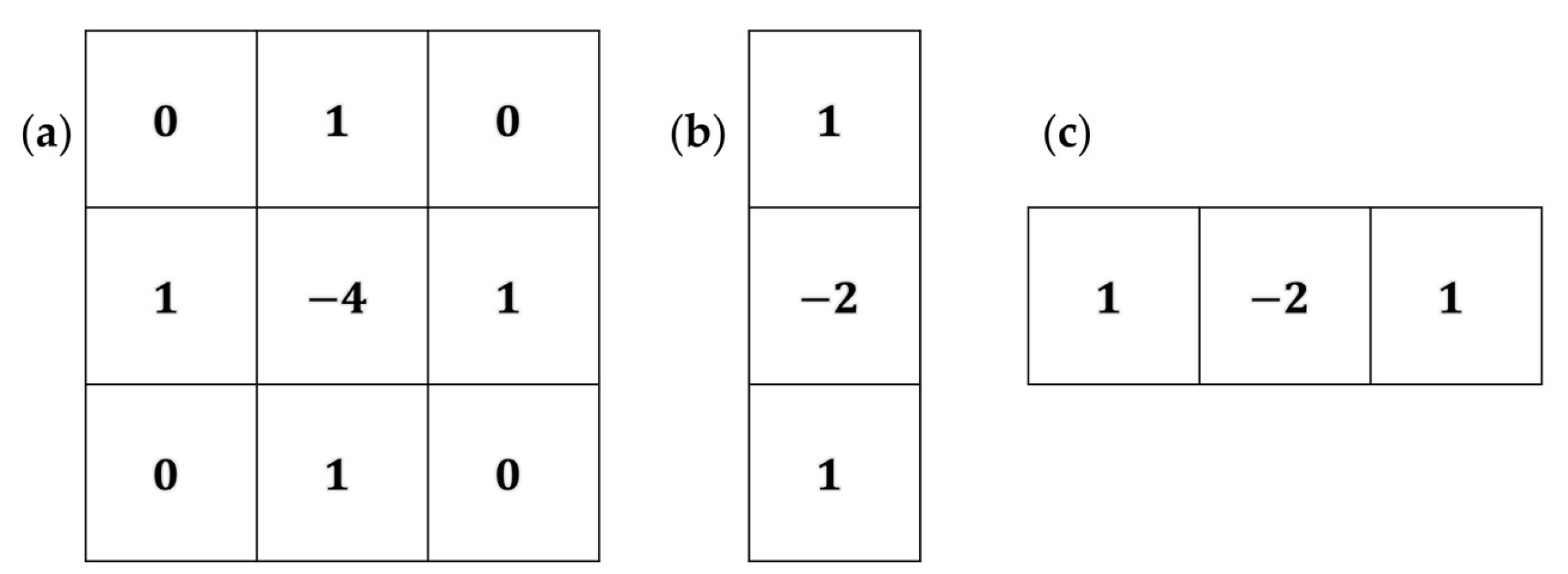 Remotesensing 14 00282 g002