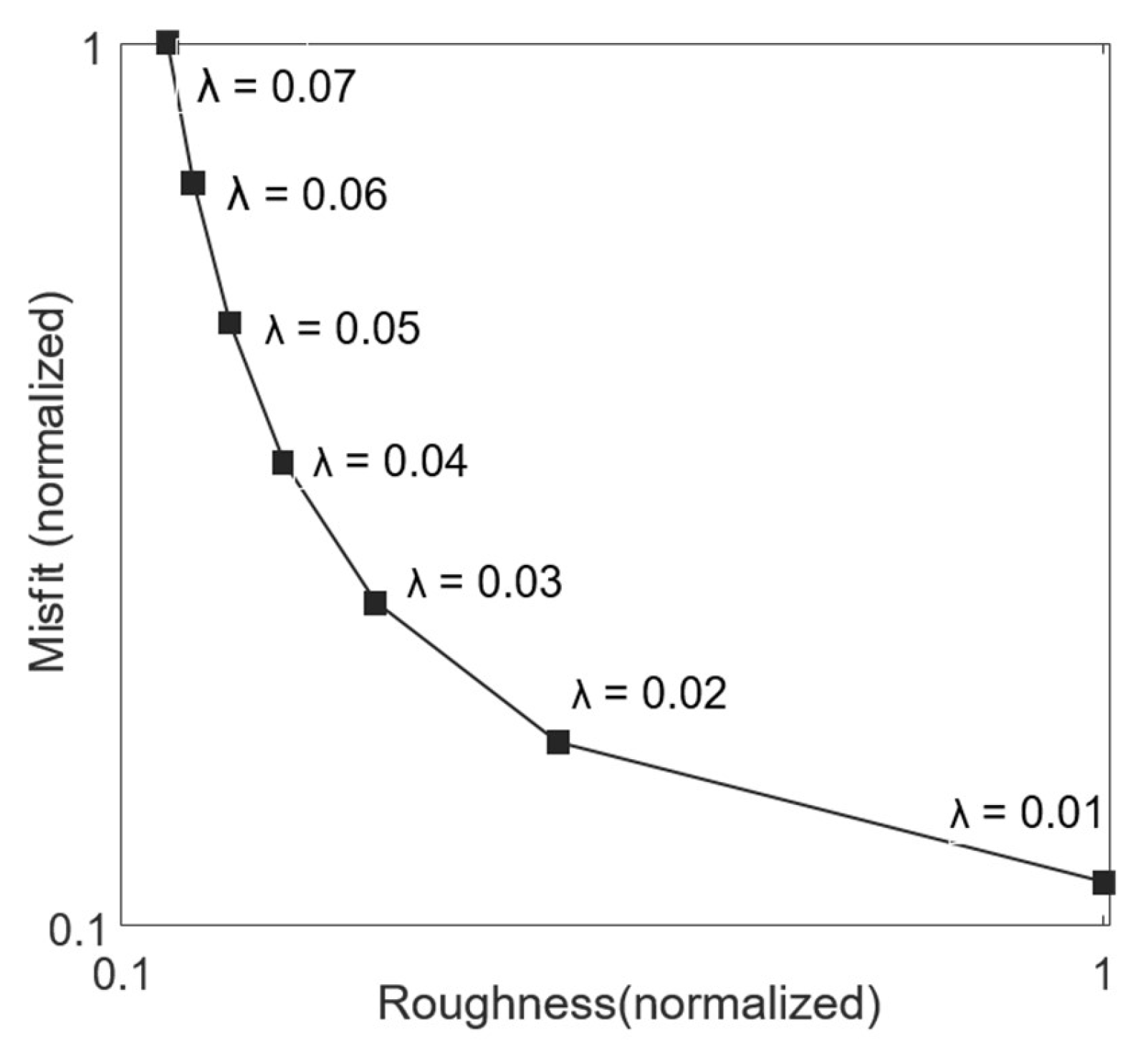 Remotesensing 14 00282 g003