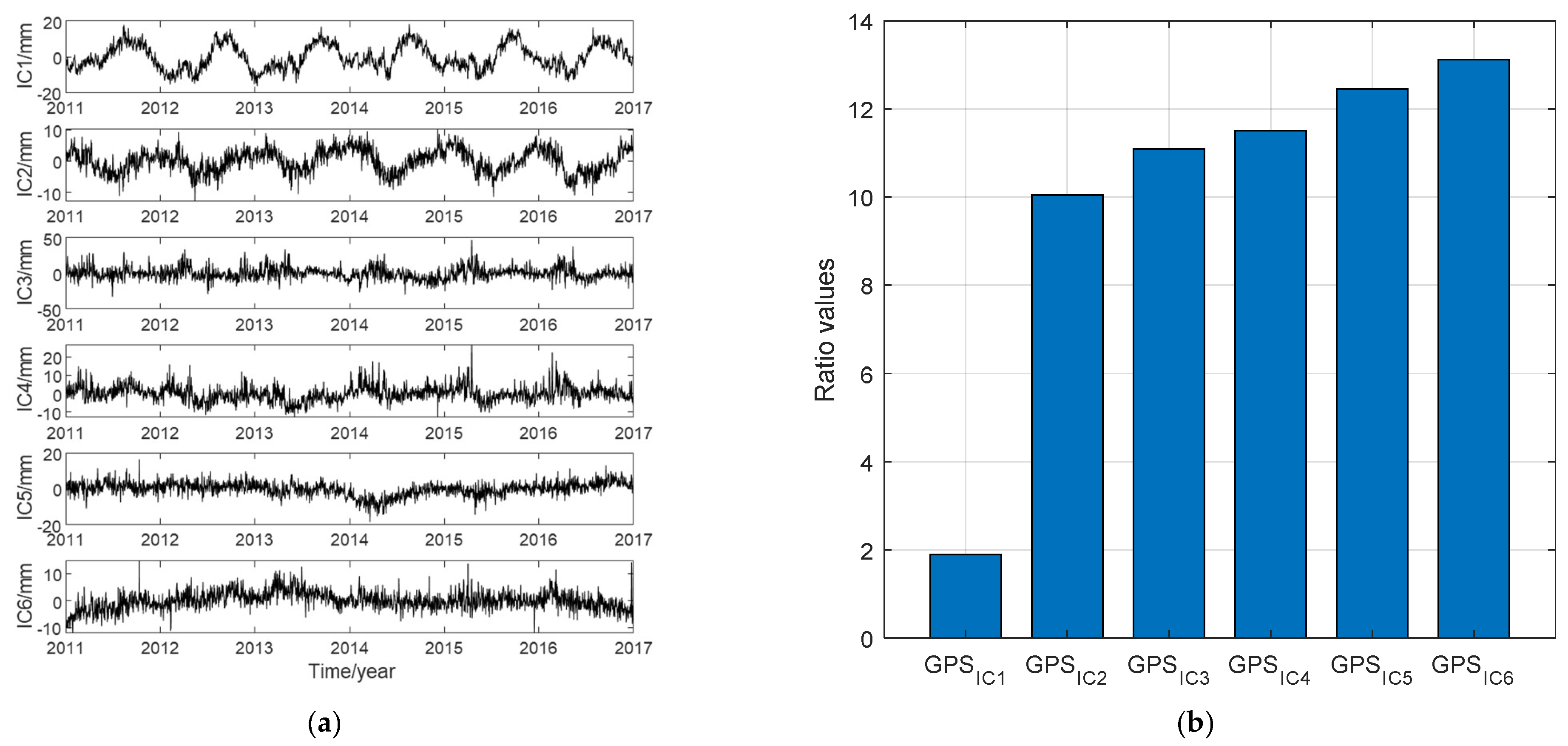 Remotesensing 14 00282 g004