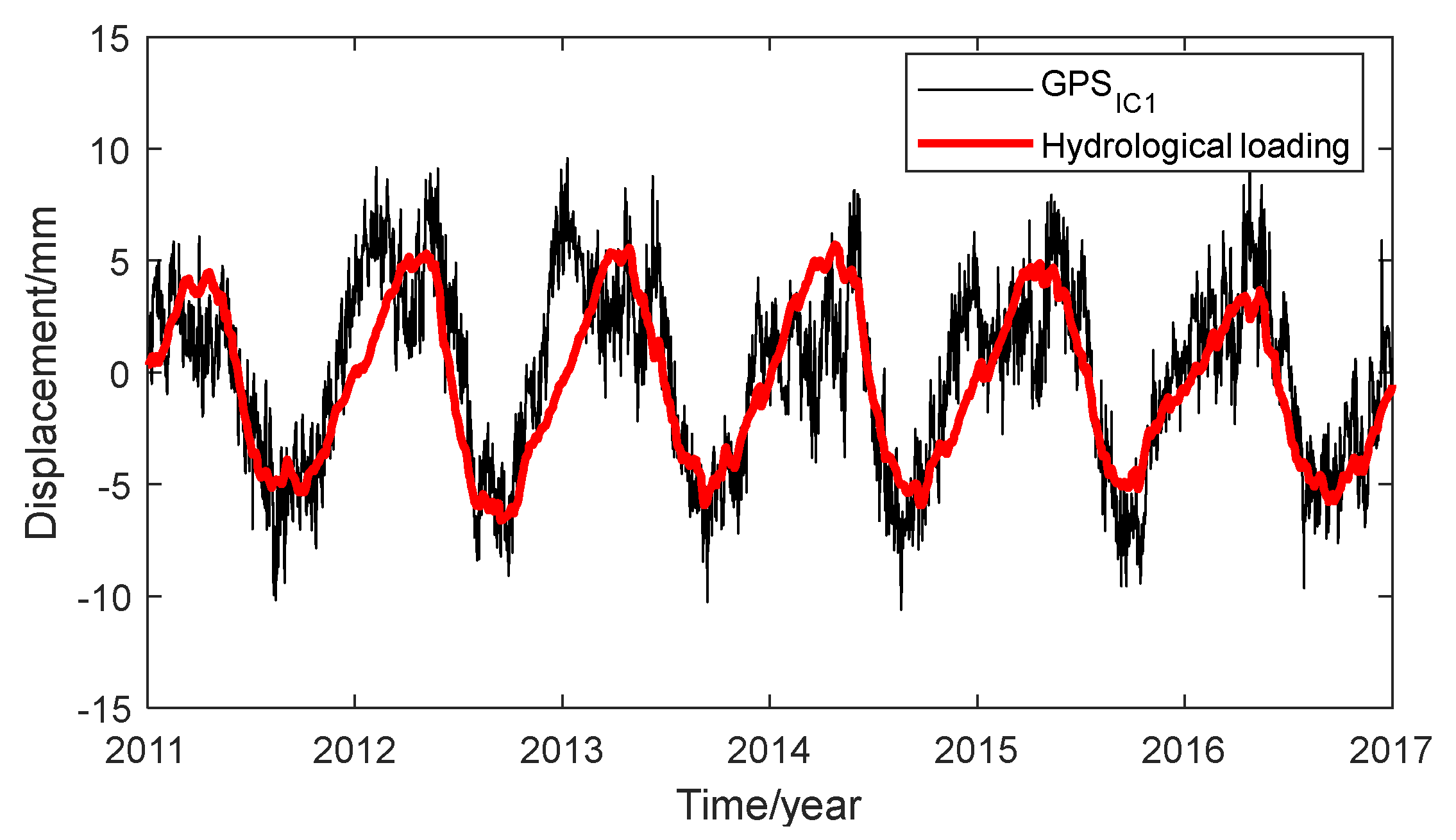 Remotesensing 14 00282 g005