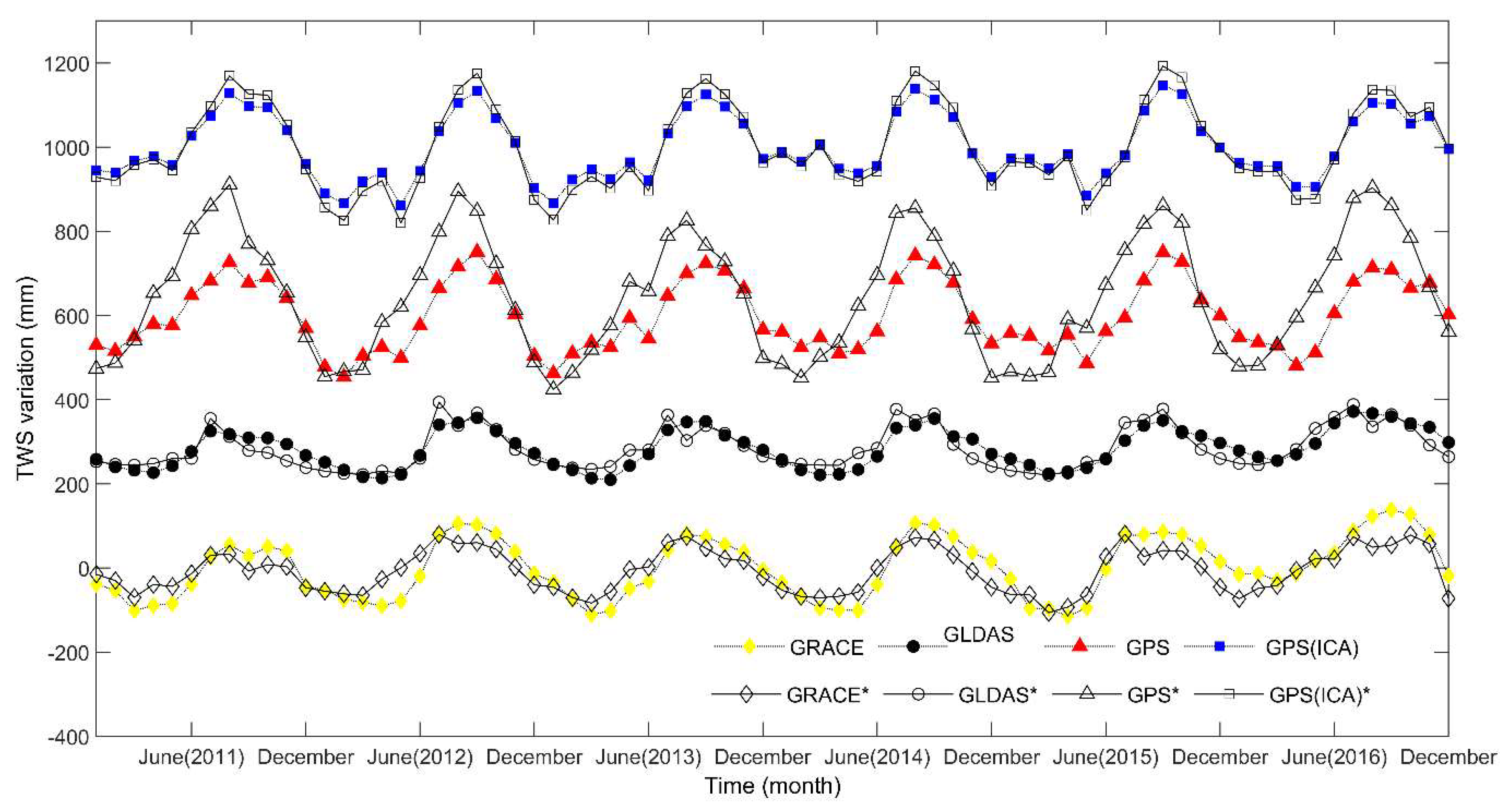 Remotesensing 14 00282 g011