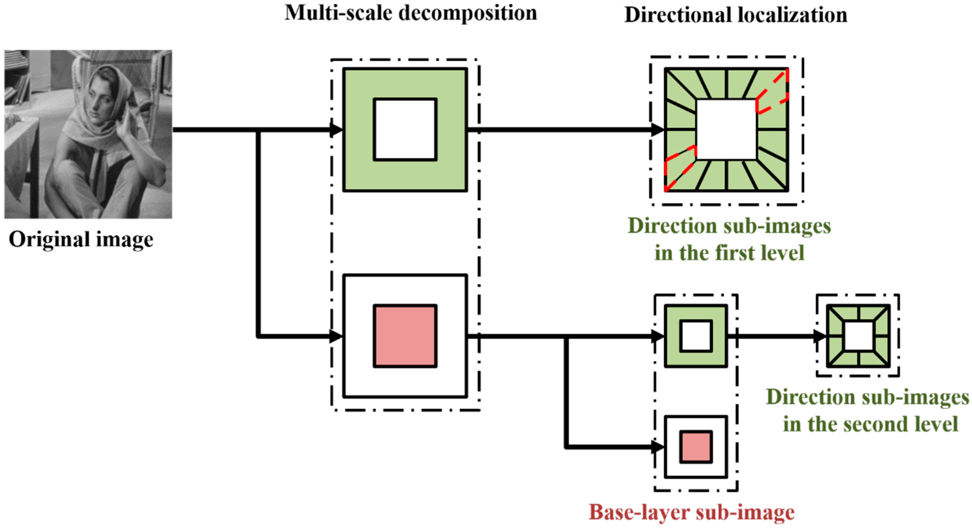 Remotesensing 14 00283 g002