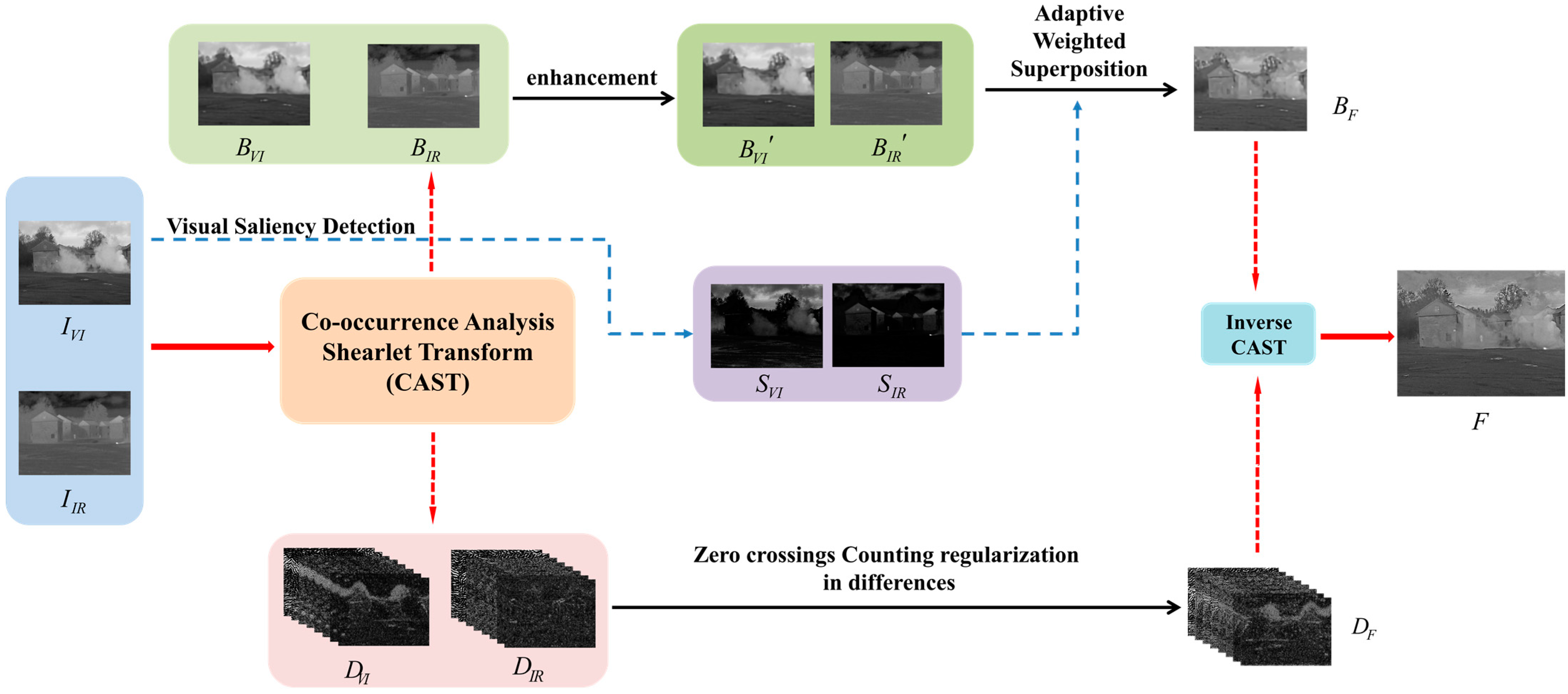 Remotesensing 14 00283 g004