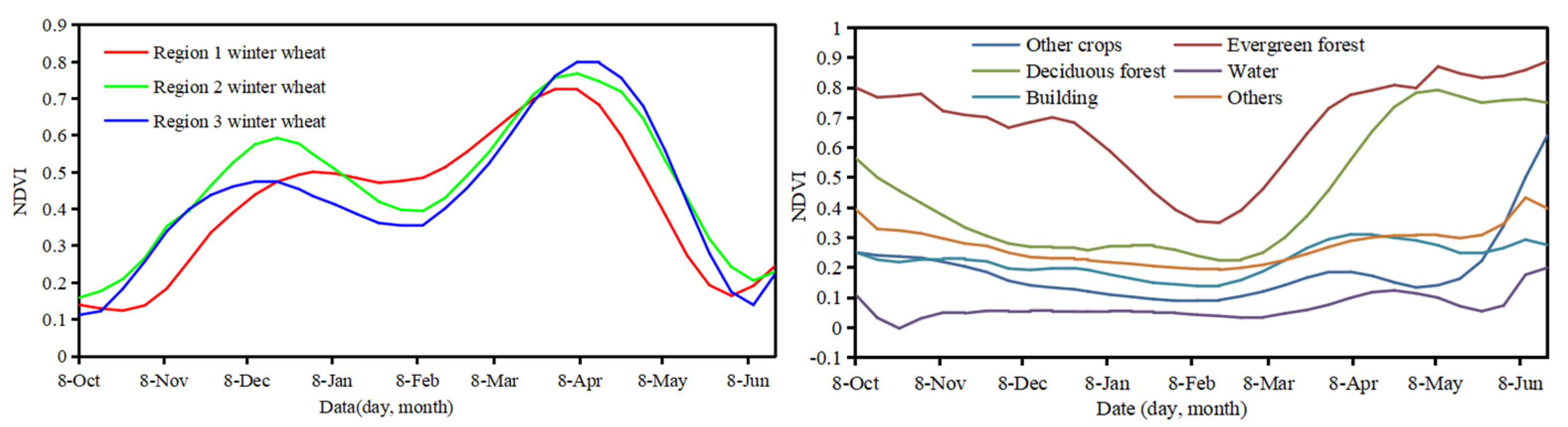 Remotesensing 14 00284 g004