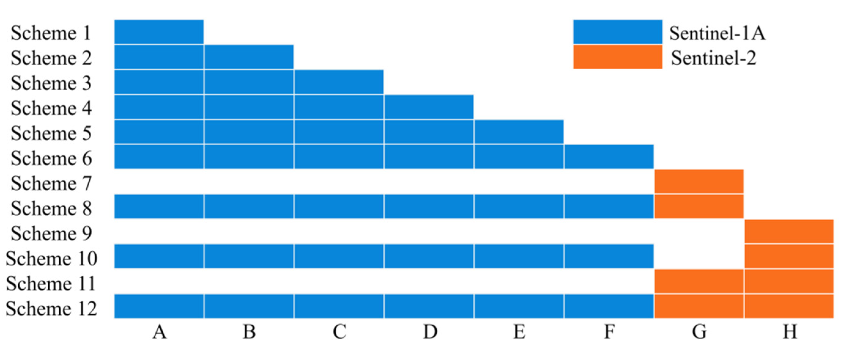 Remotesensing 14 00284 g006