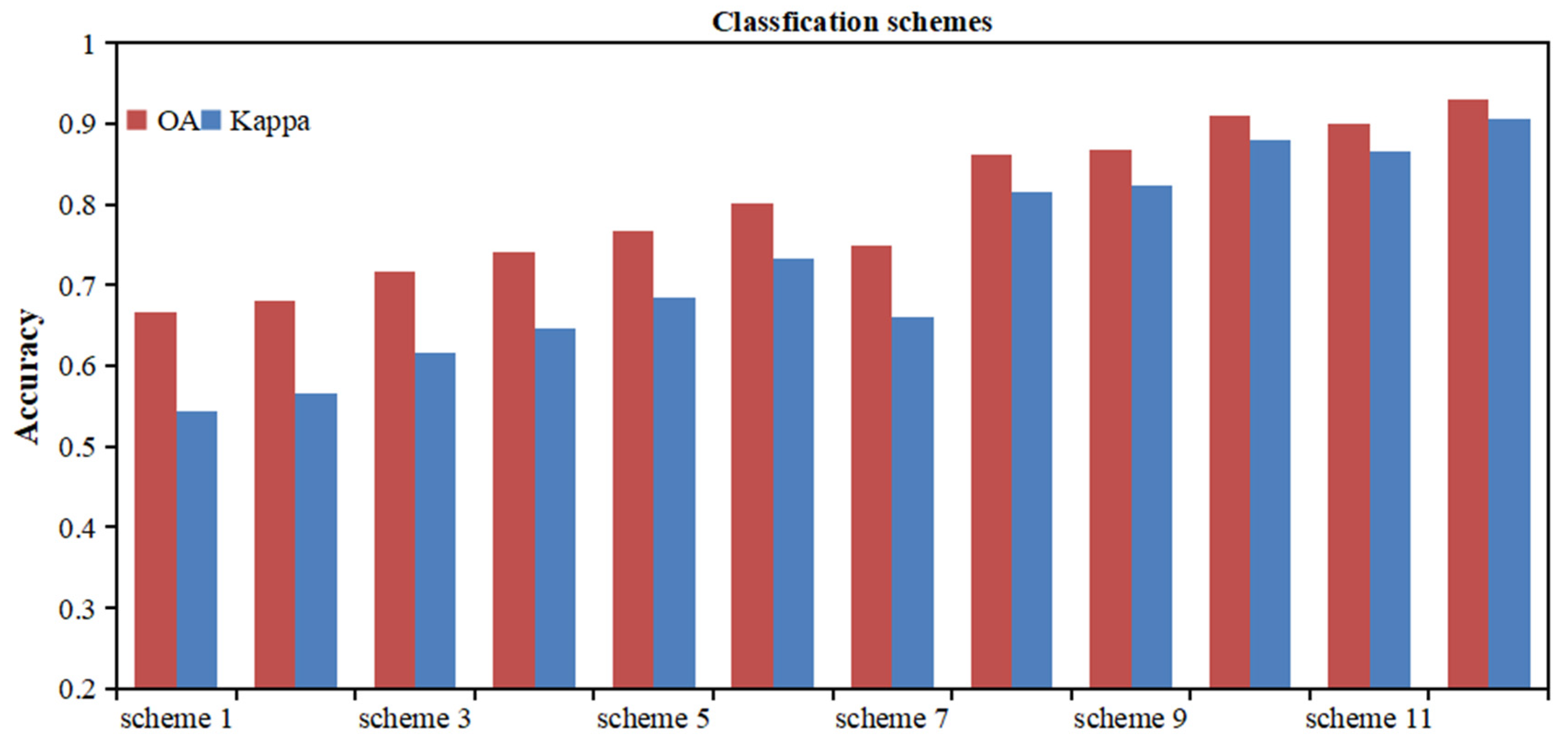 Remotesensing 14 00284 g007