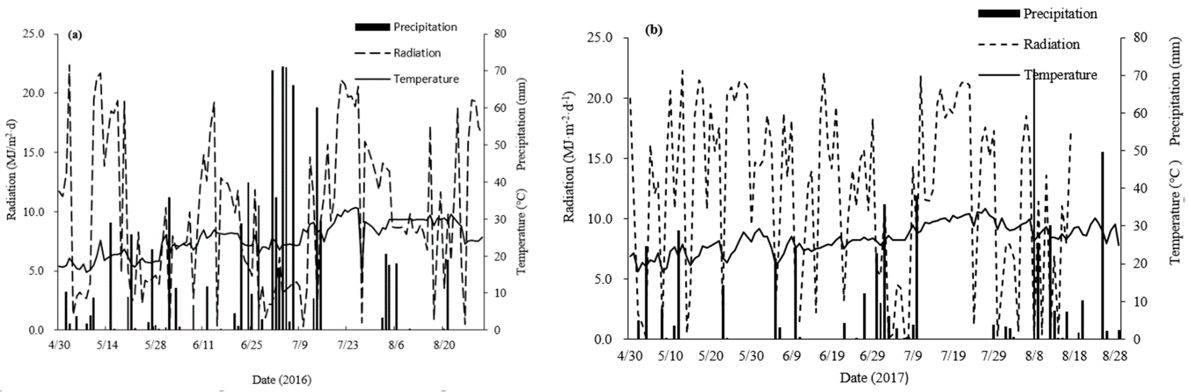 Remotesensing 14 00285 g001