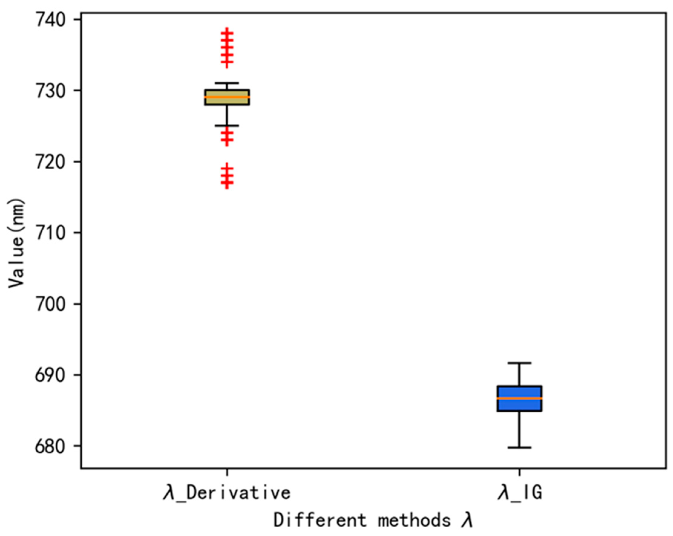 Remotesensing 14 00285 g002