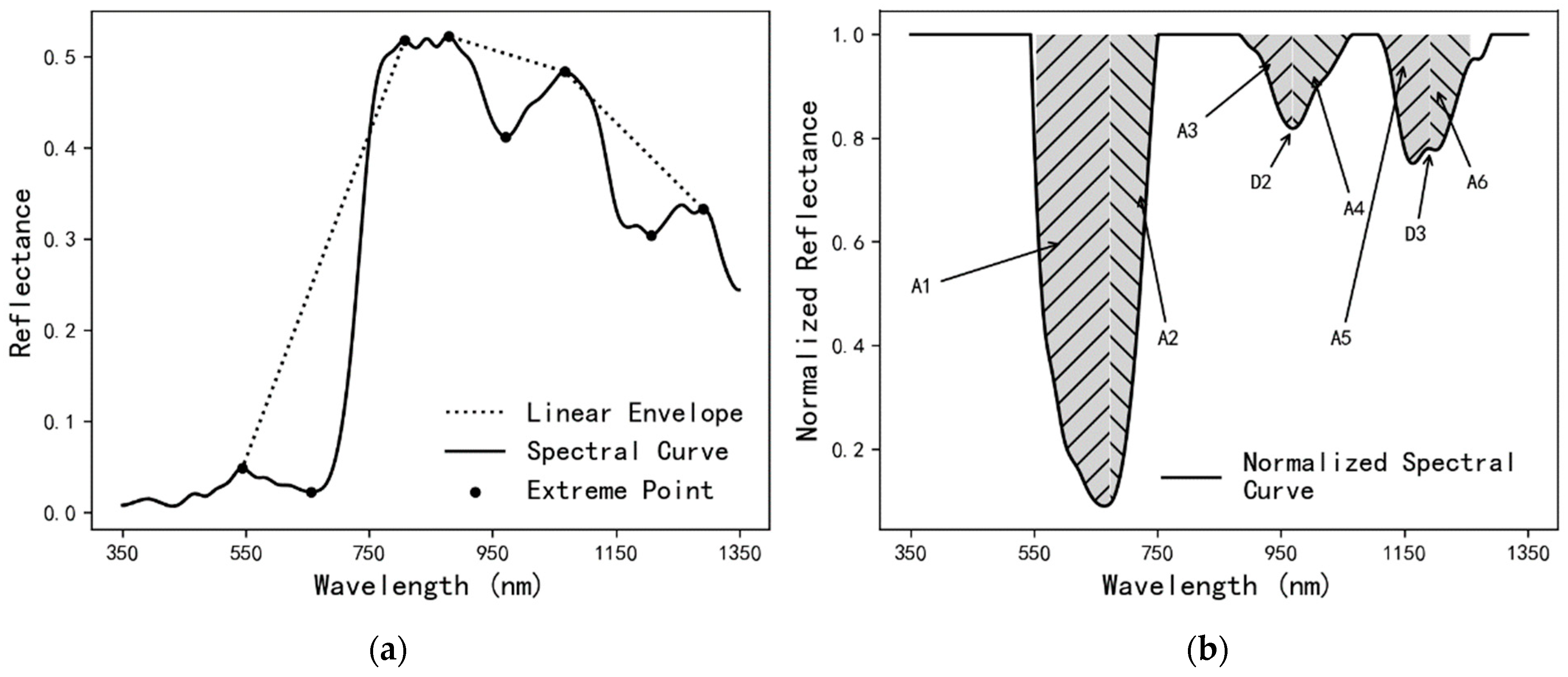 Remotesensing 14 00285 g003