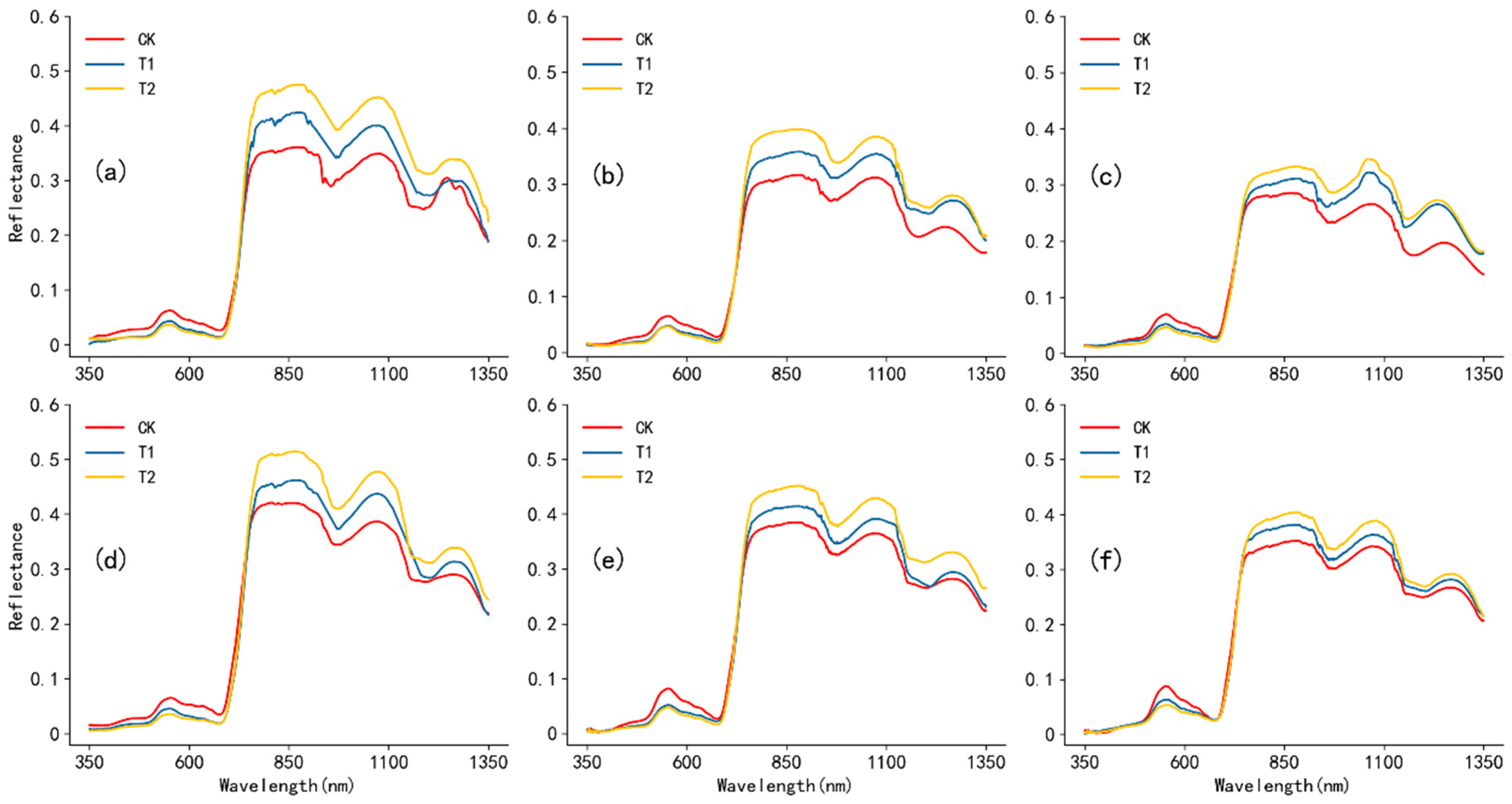 Remotesensing 14 00285 g004