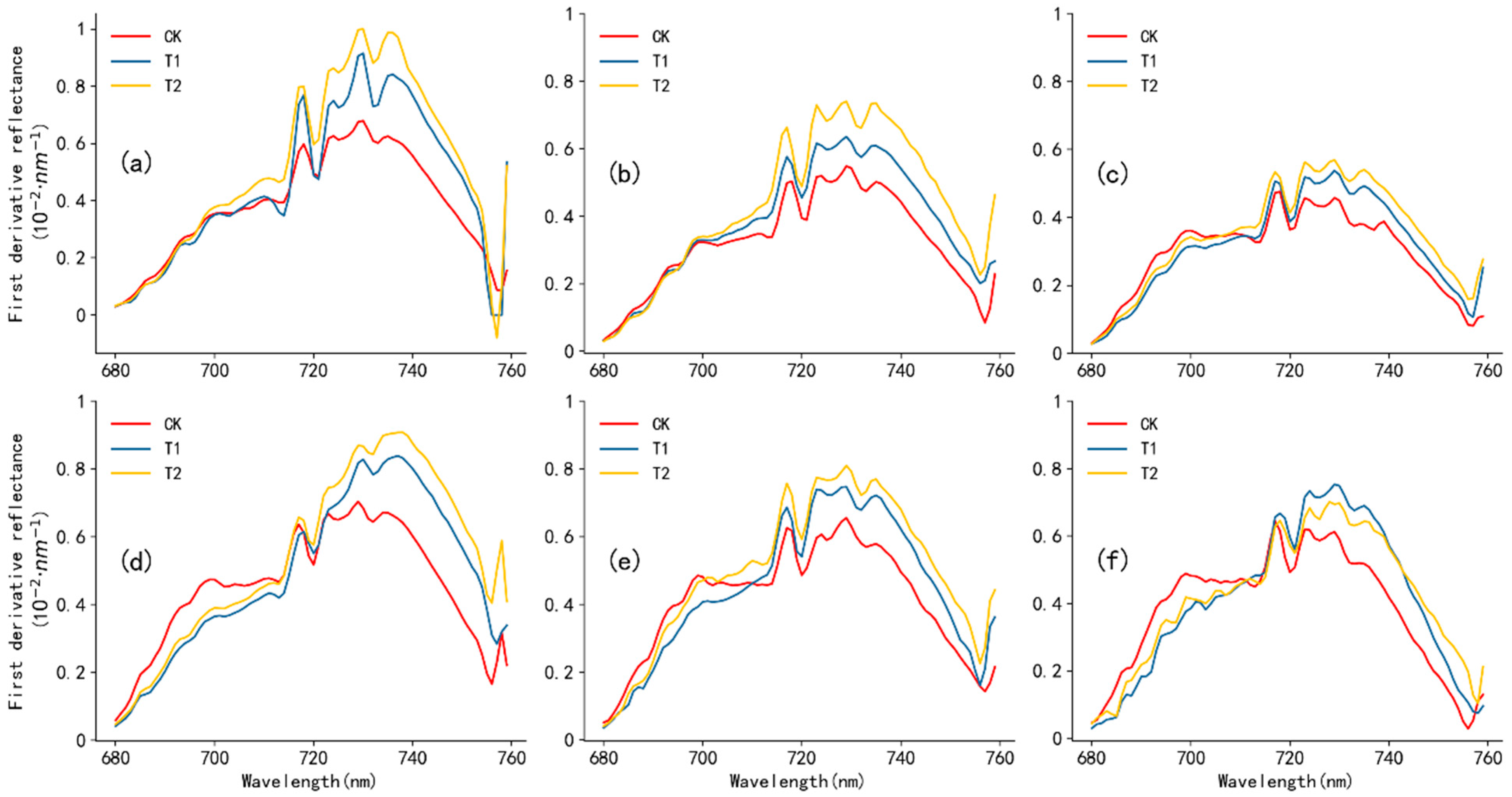 Remotesensing 14 00285 g005