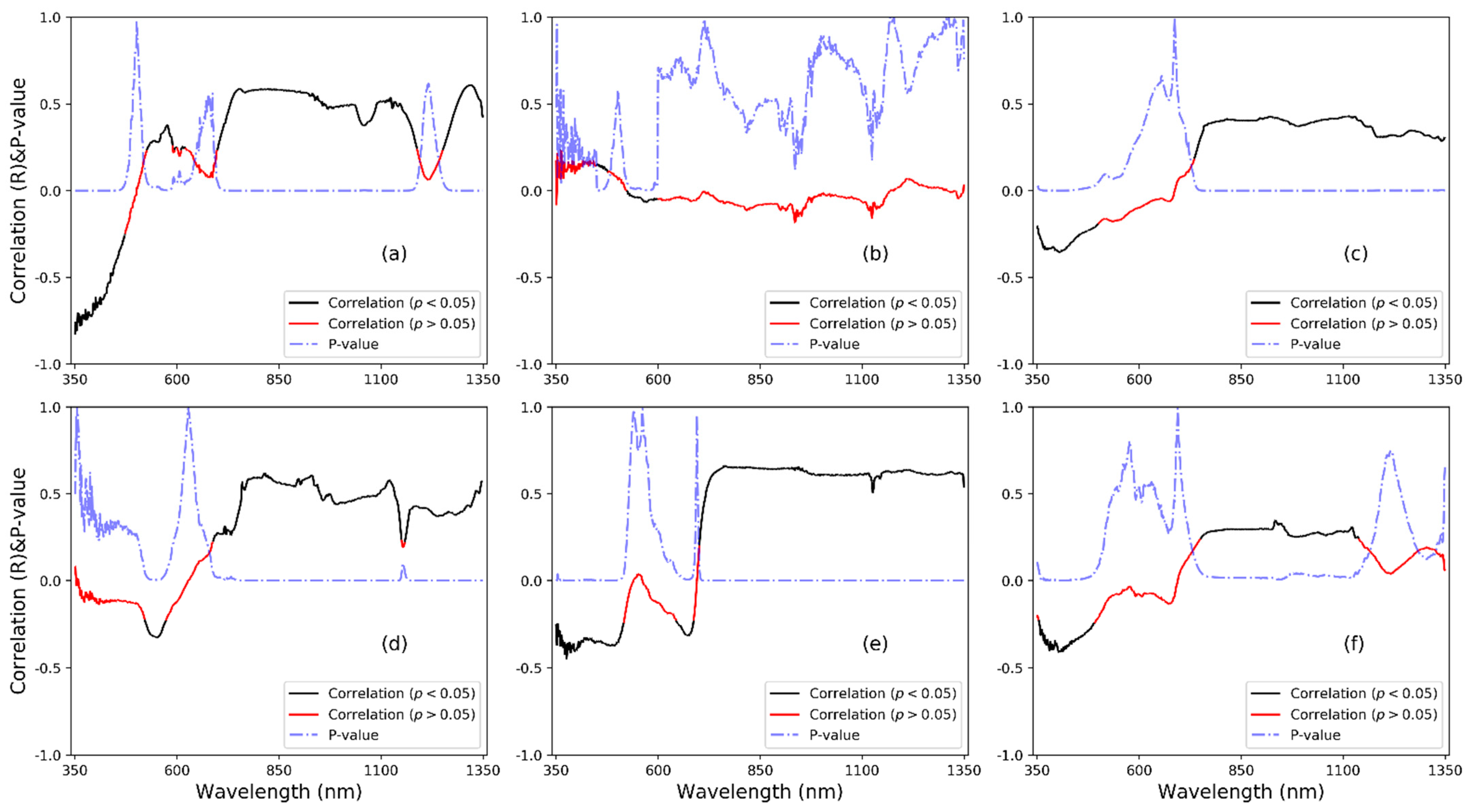 Remotesensing 14 00285 g006
