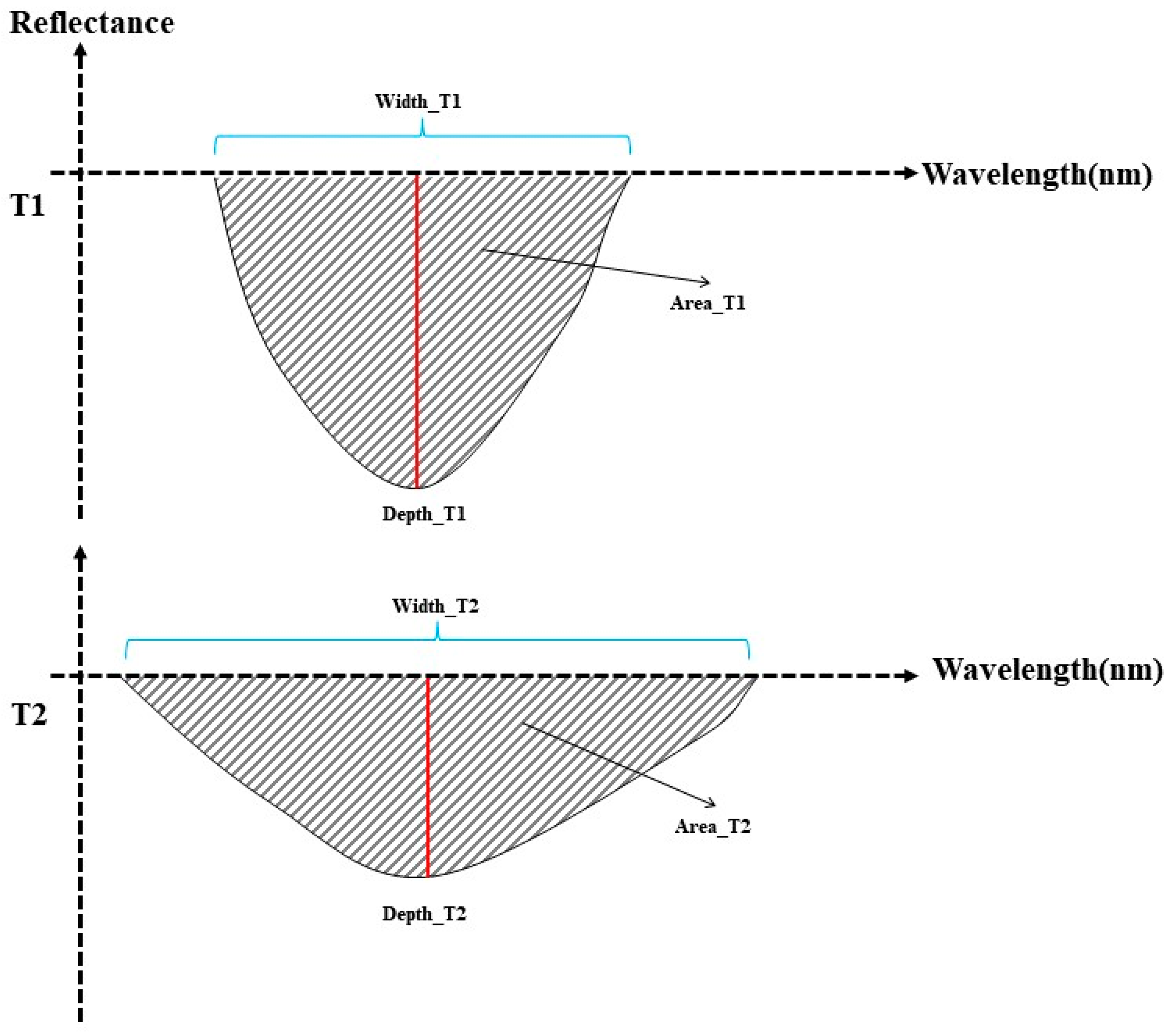 Remotesensing 14 00285 g007