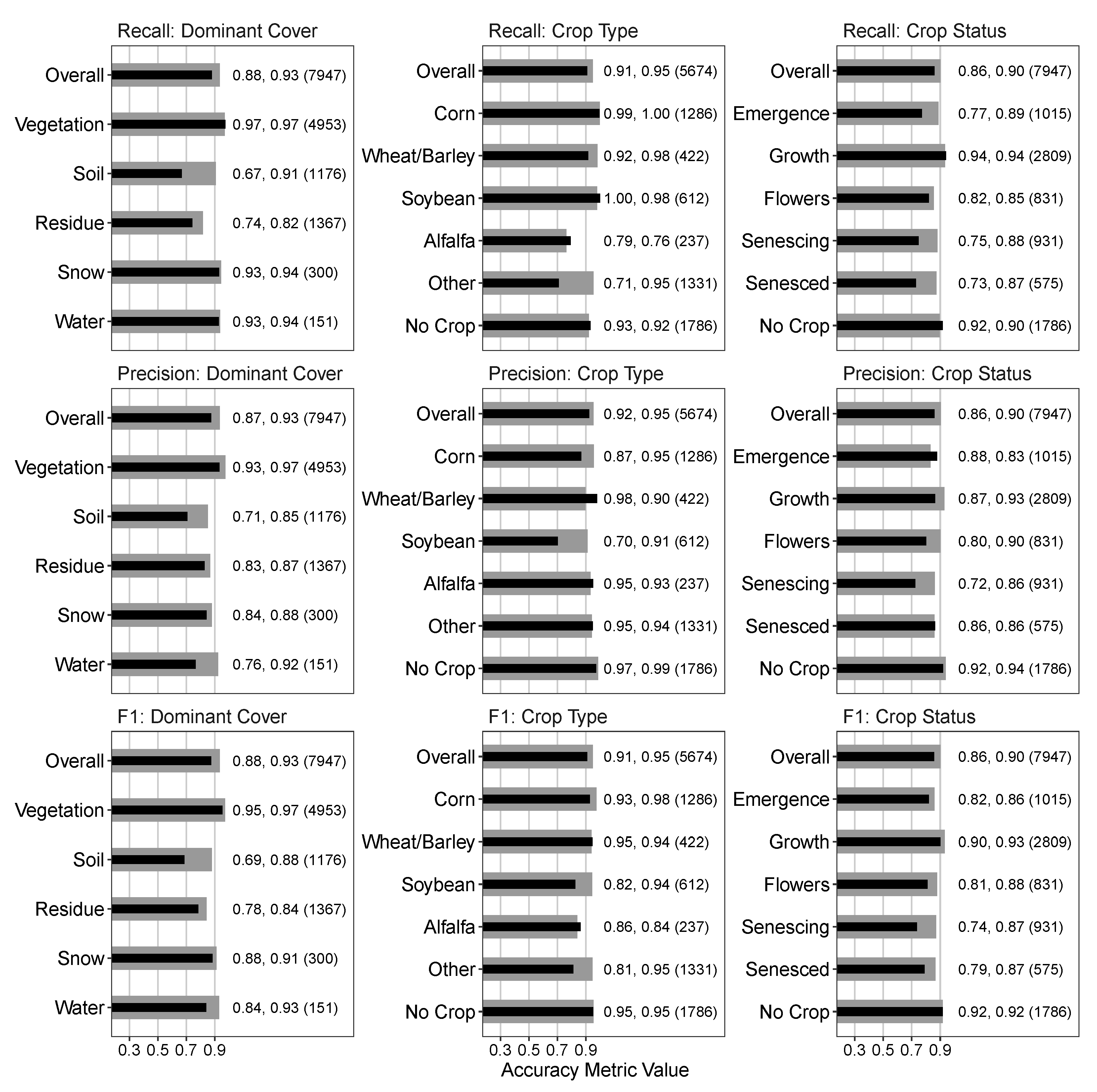 Remotesensing 14 00286 g003