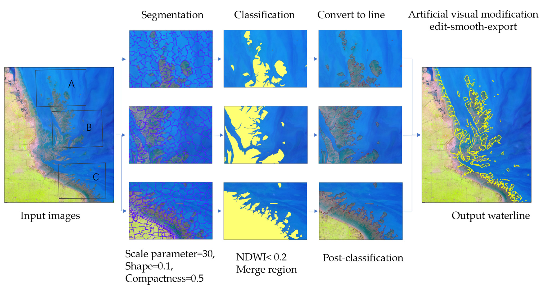 Remotesensing 14 00287 g003