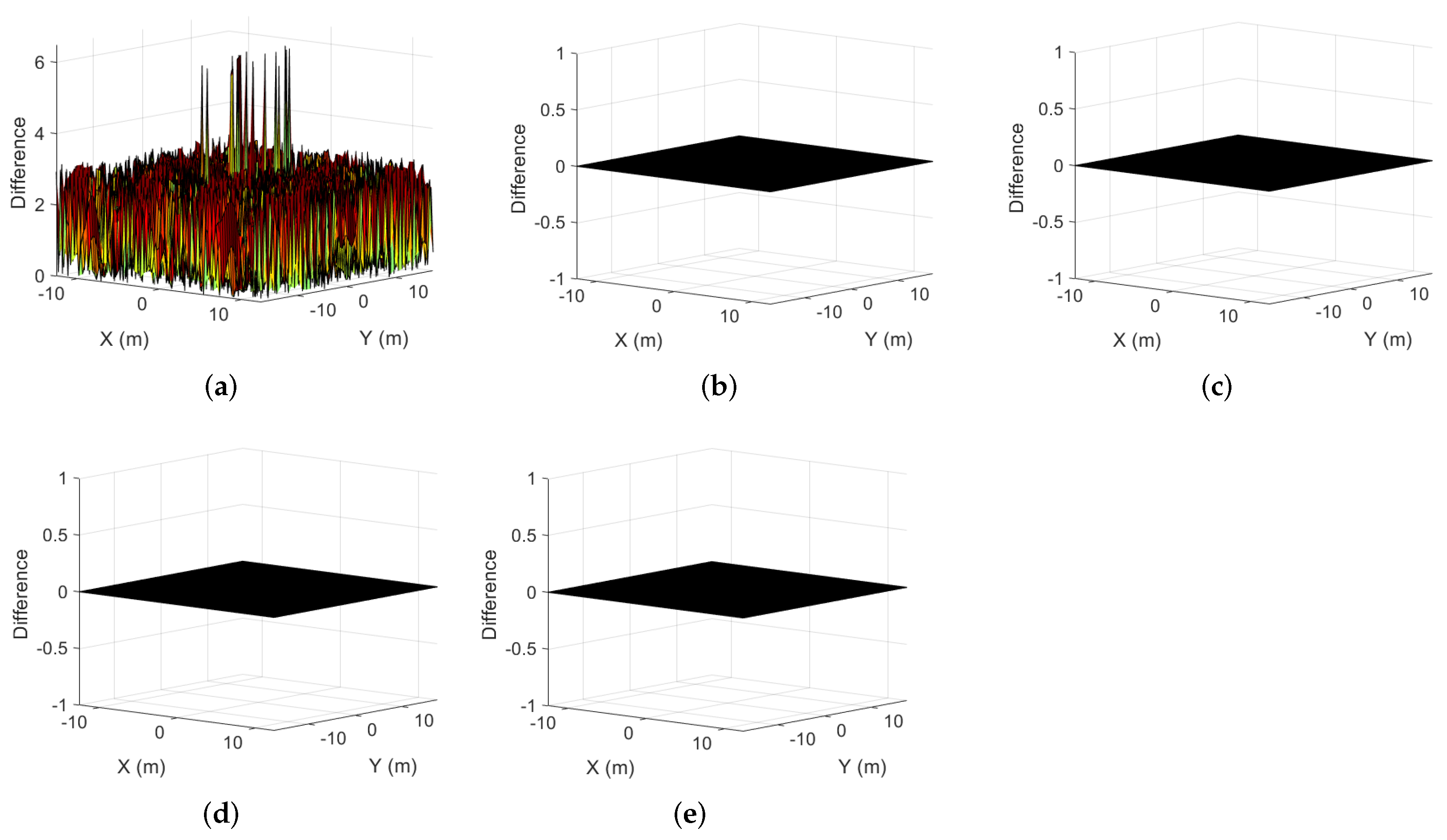 Remotesensing 14 00288 g013