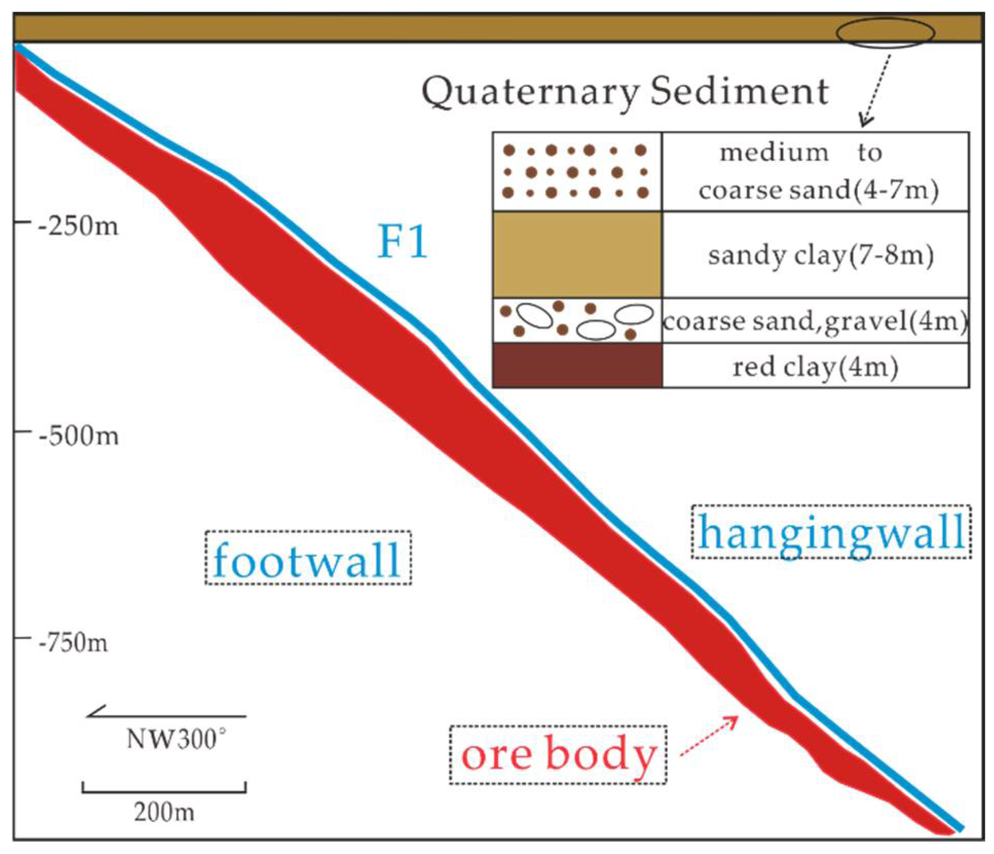 Remotesensing 14 00290 g003