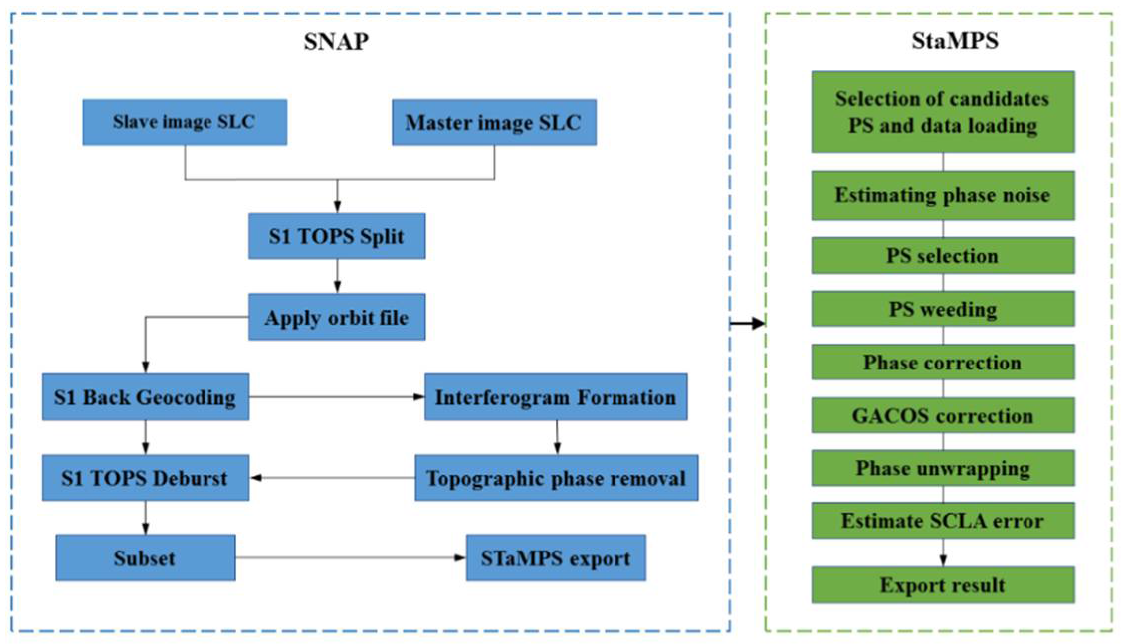 Remotesensing 14 00290 g004
