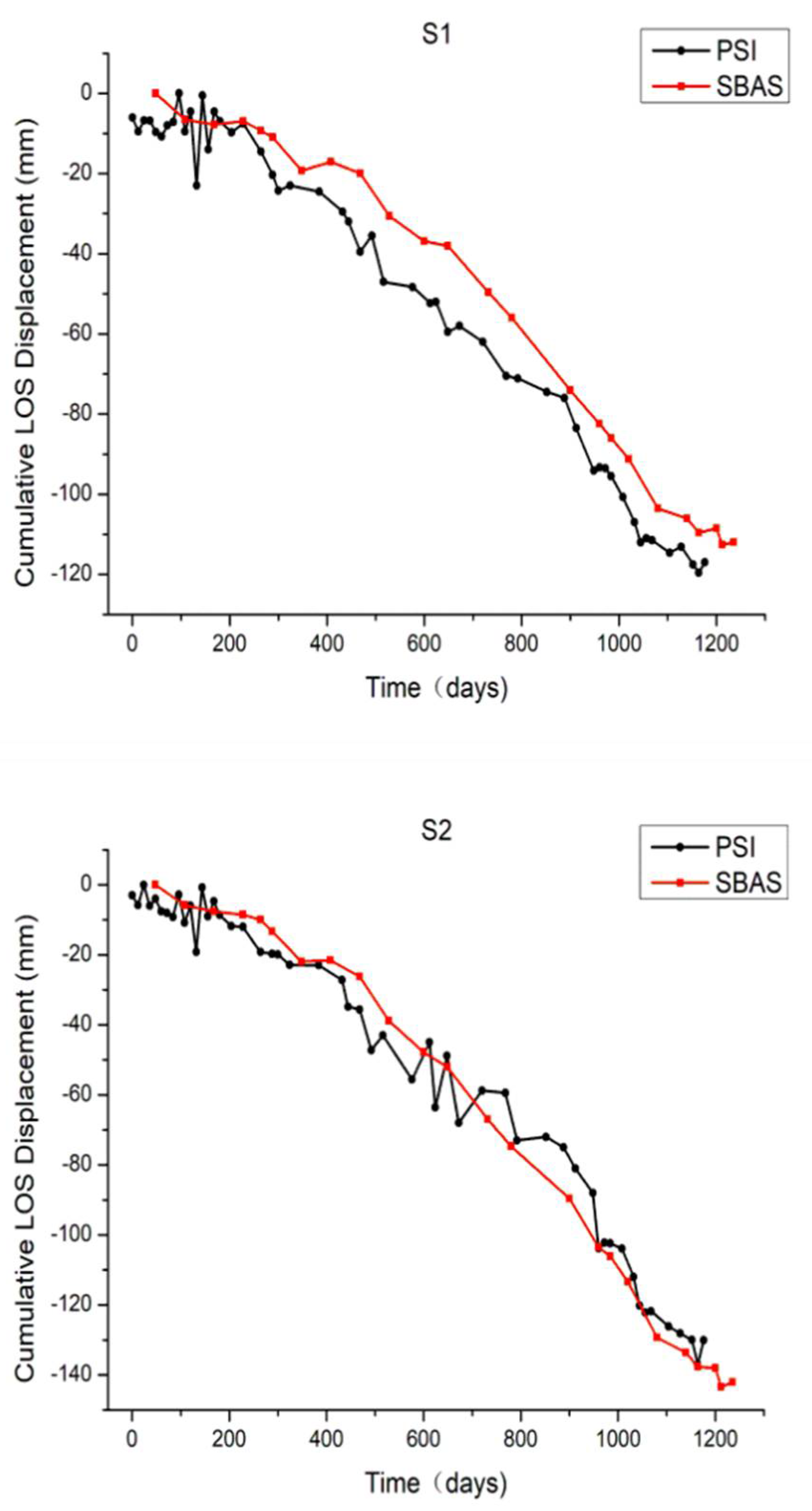 Remotesensing 14 00290 g013