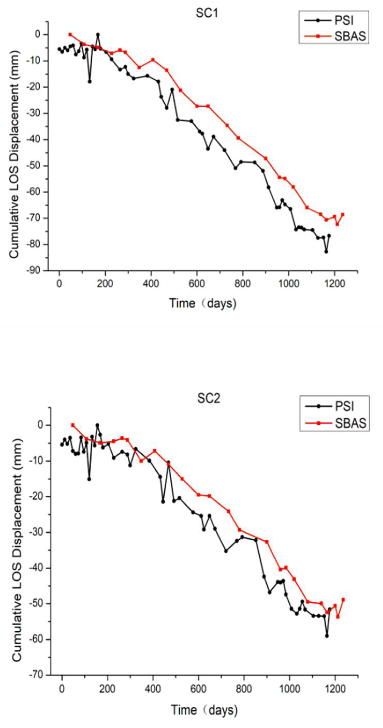 Remotesensing 14 00290 g014